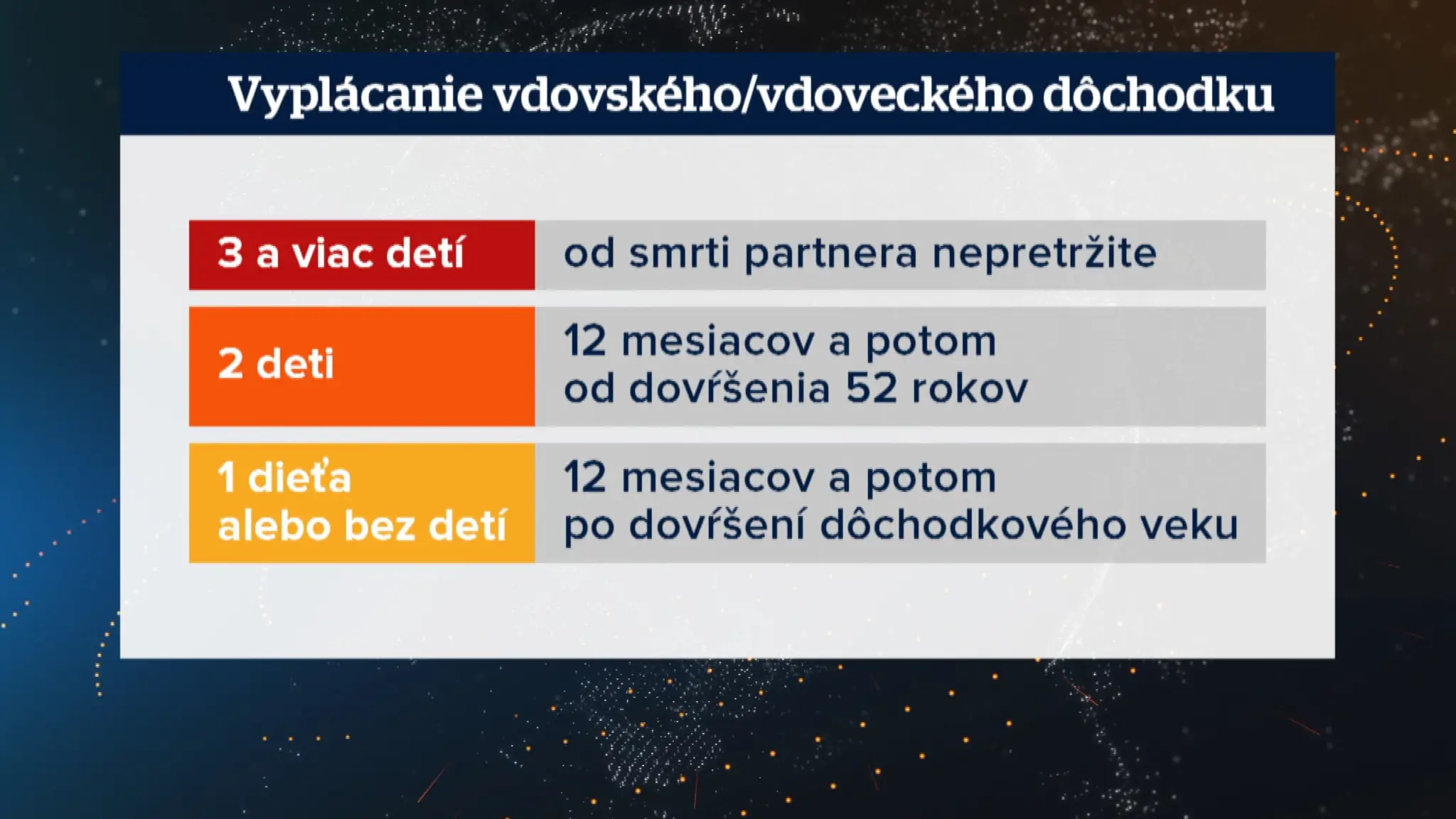 Vdovské dôchodky sú podľa mnohých nespravodlivé.