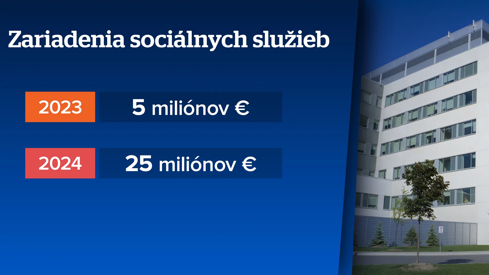 O nájomné bývanie je čoraz vyšší záujem