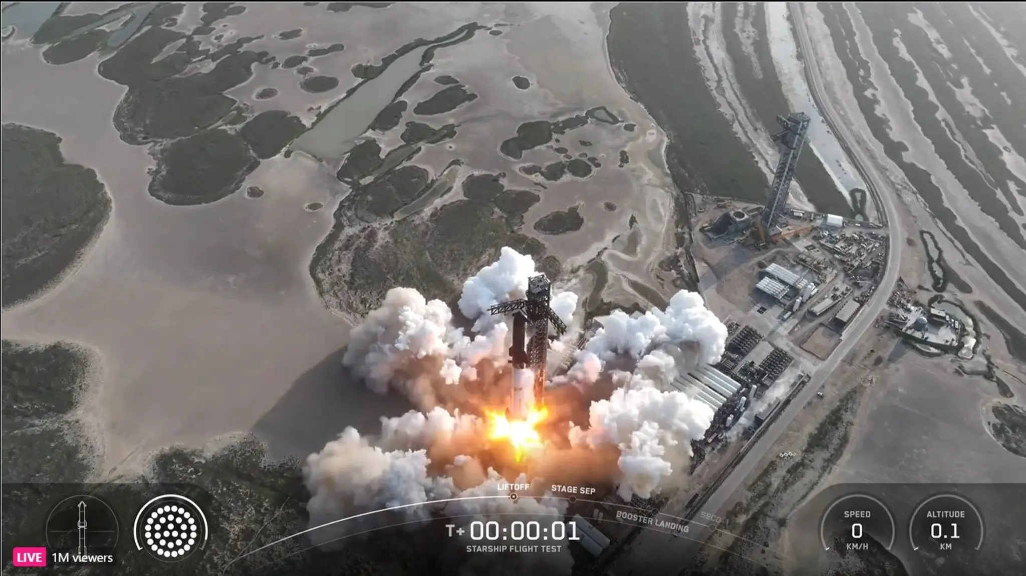 FOTO+VIDEO: Kozmická loď Starship explodovala 30 minút po štarte, Musk napriek tomu hovorí o úspechu