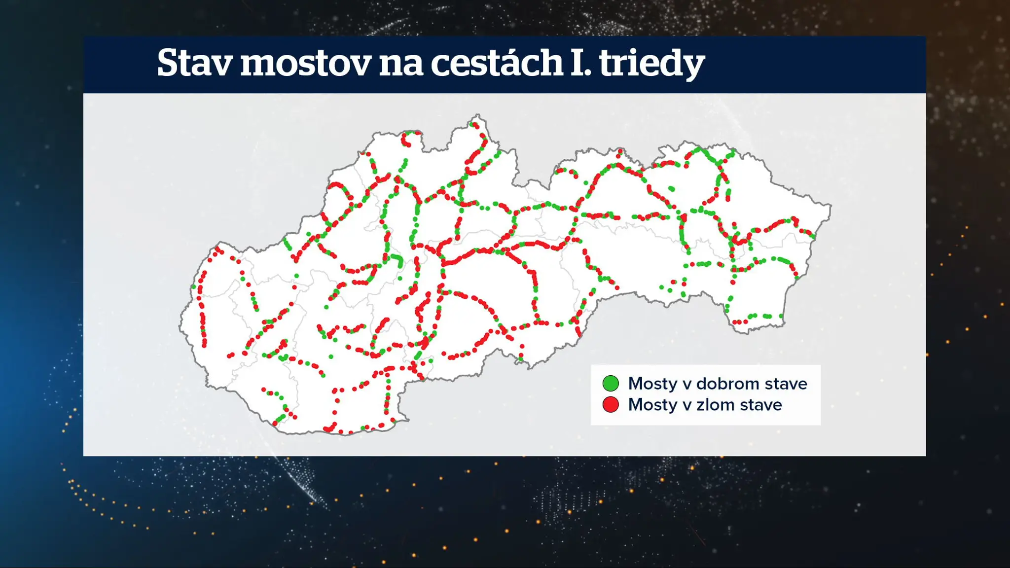 Stav mostov na cestách 1. triedy.