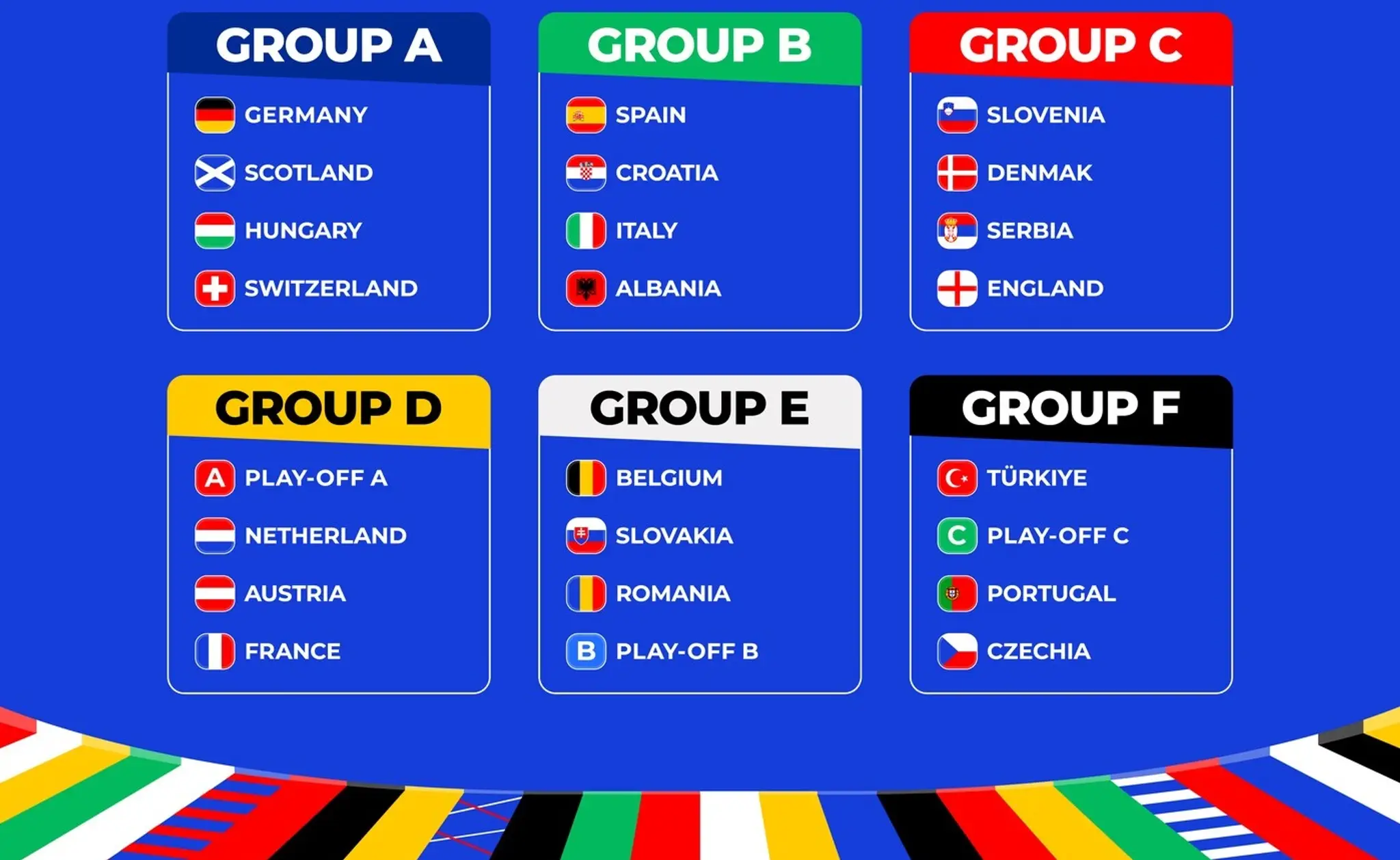 Skupiny EURO 2024.