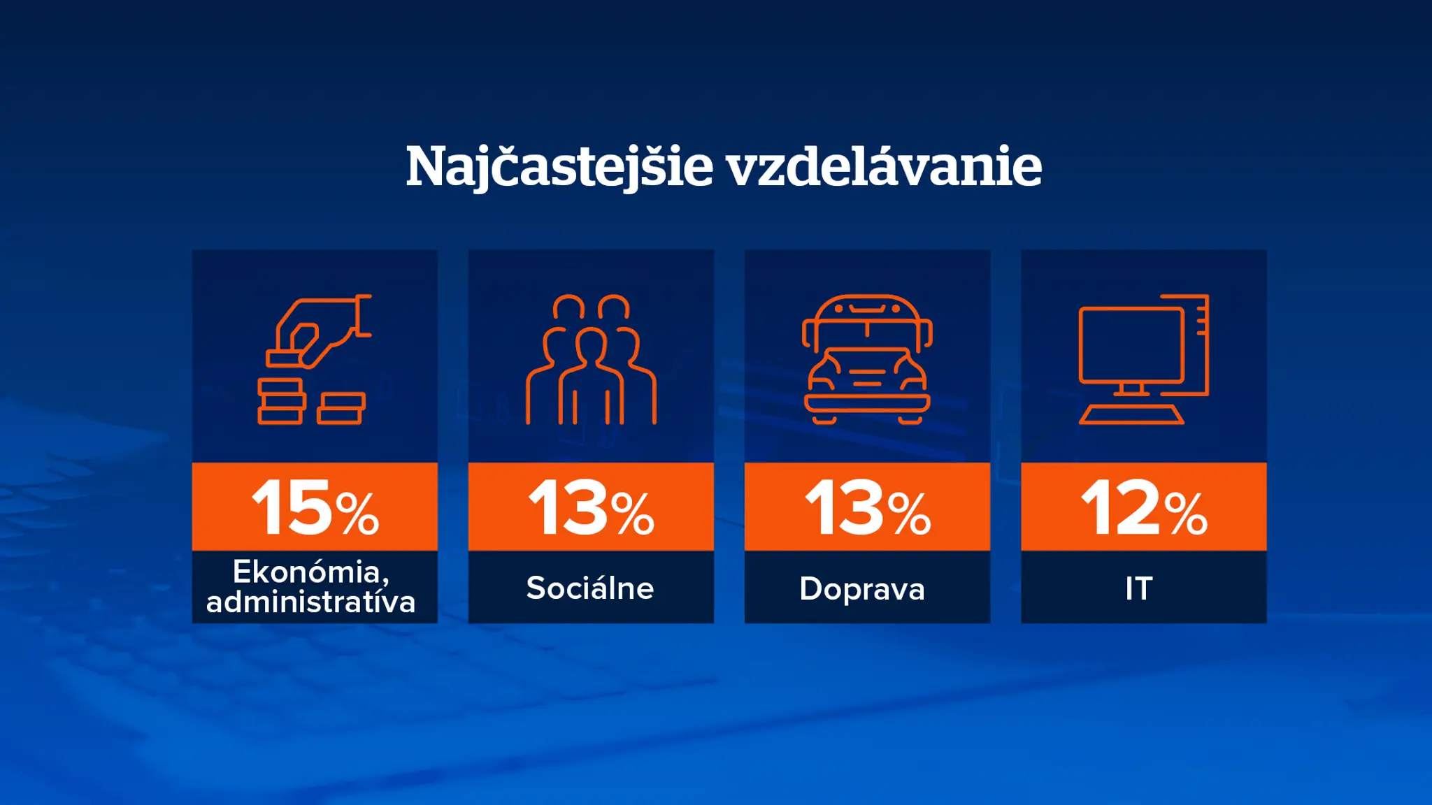 Rekvalifikačné kurzy. 