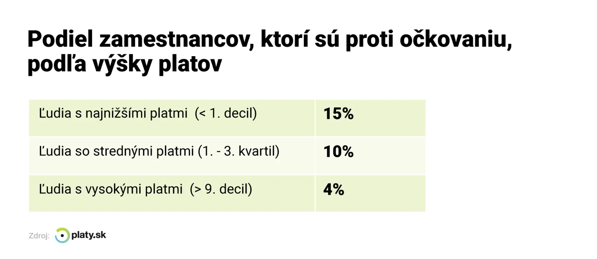 Zamestnanci proti očkovaniu.