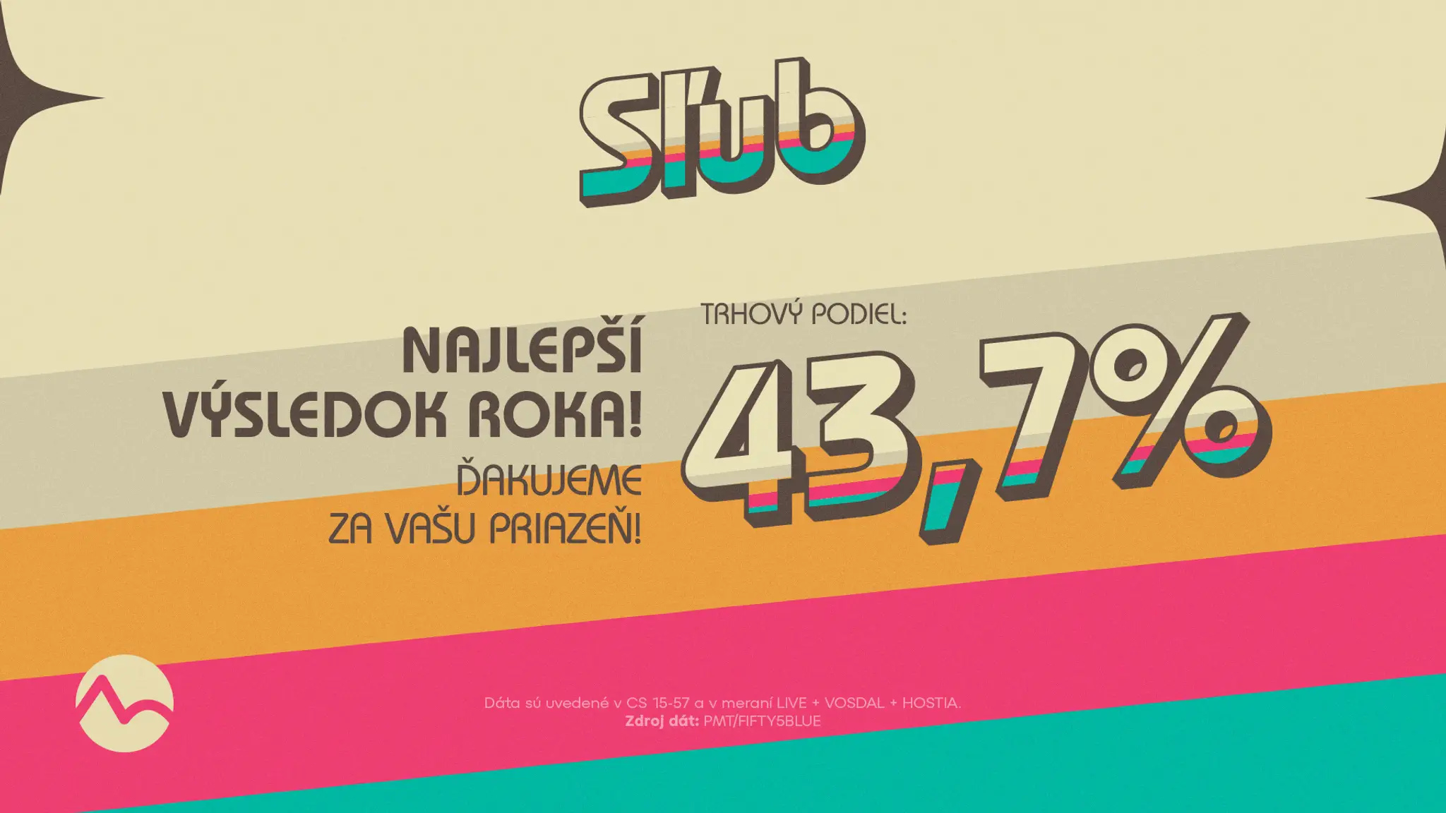 Najlepší výsledok roka seriálu Sľub!
