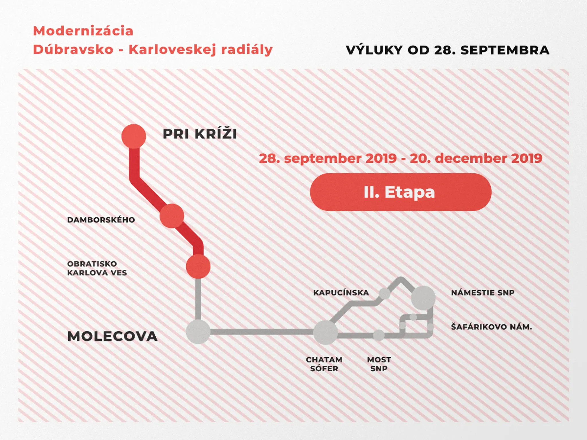 Modernizácia Dúbravsko-karloveskej radiály.