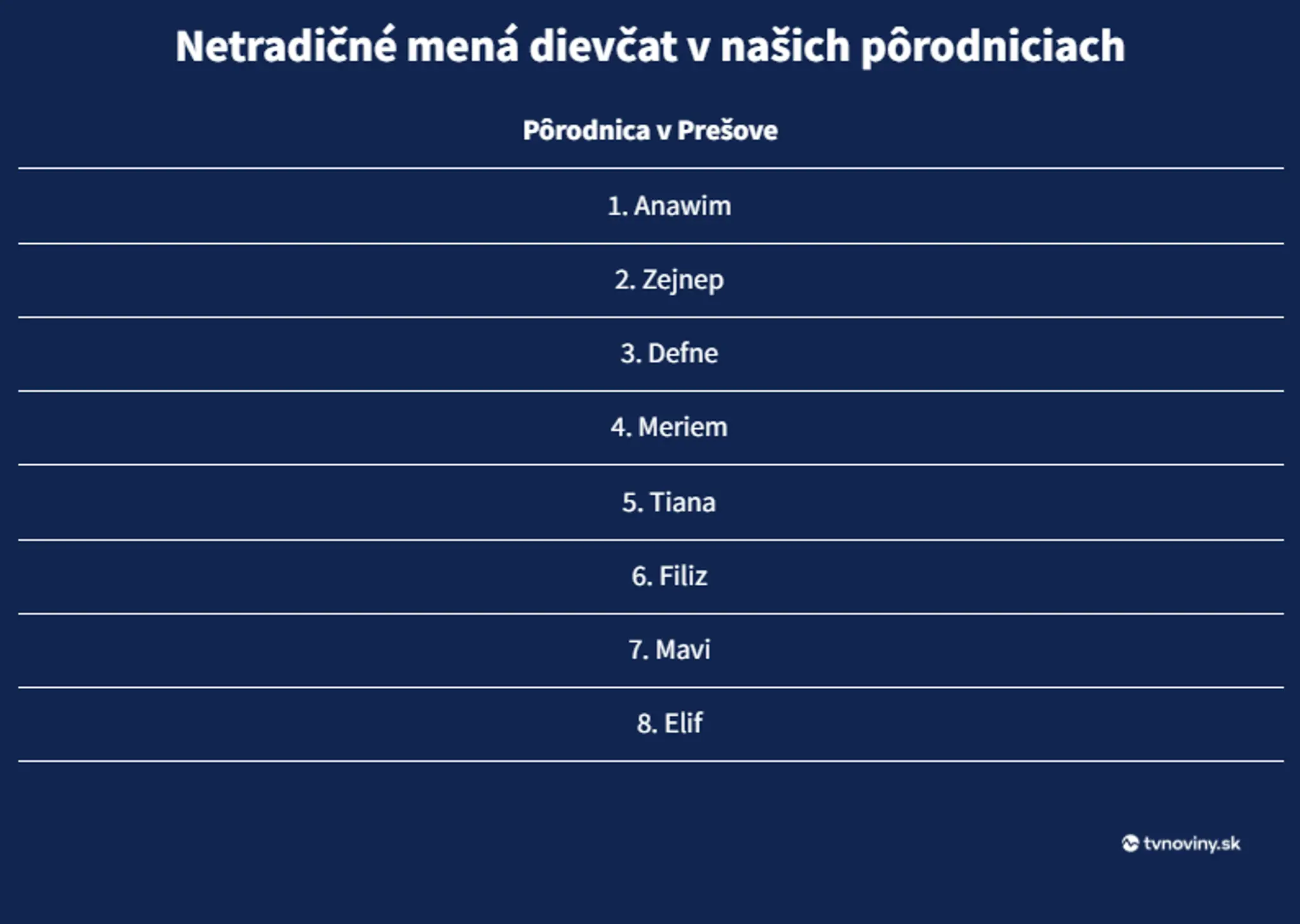 Netradičné mená detí v prešovskej pôrodnici