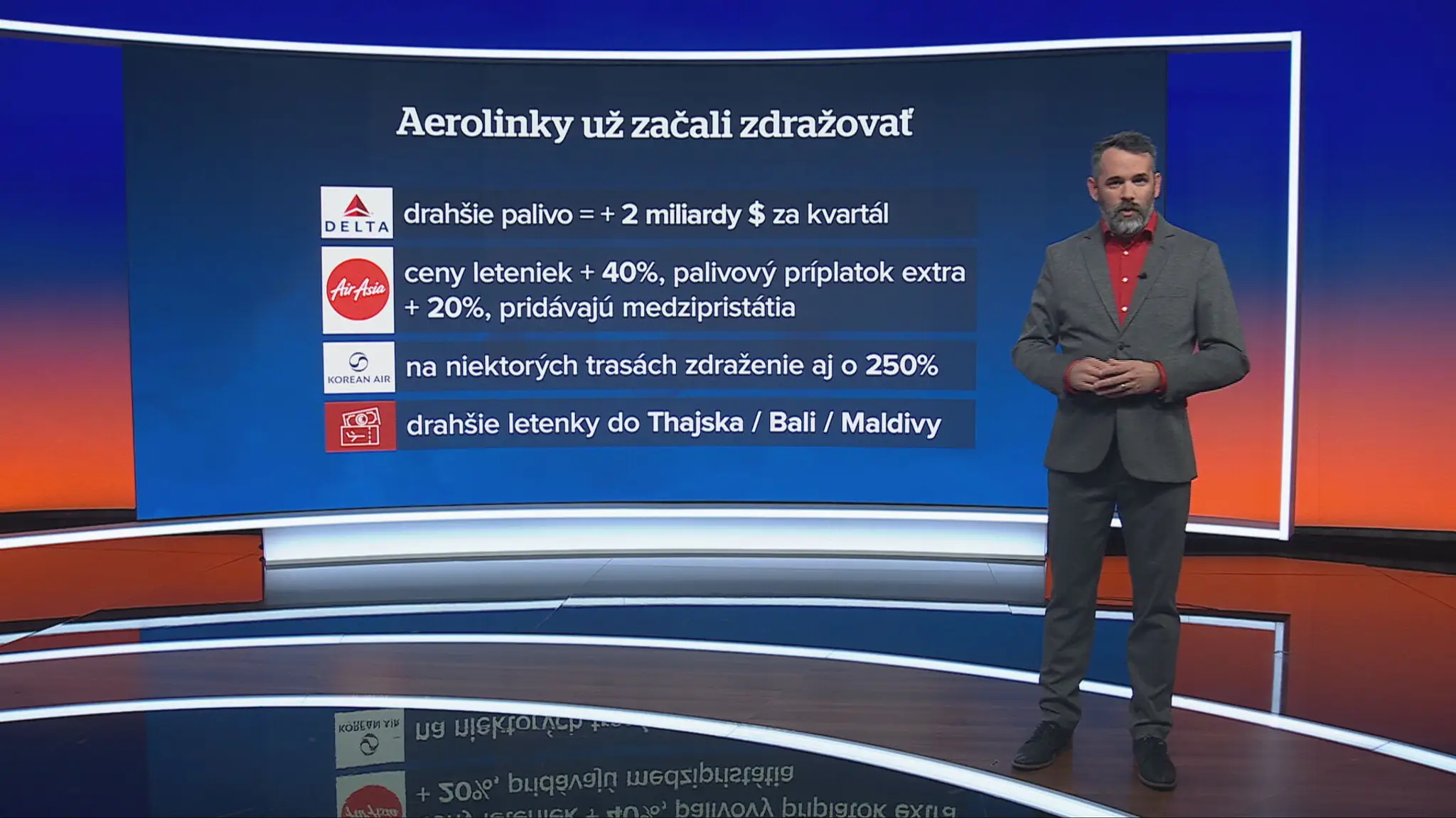 Aerolinky už začali zdražovať