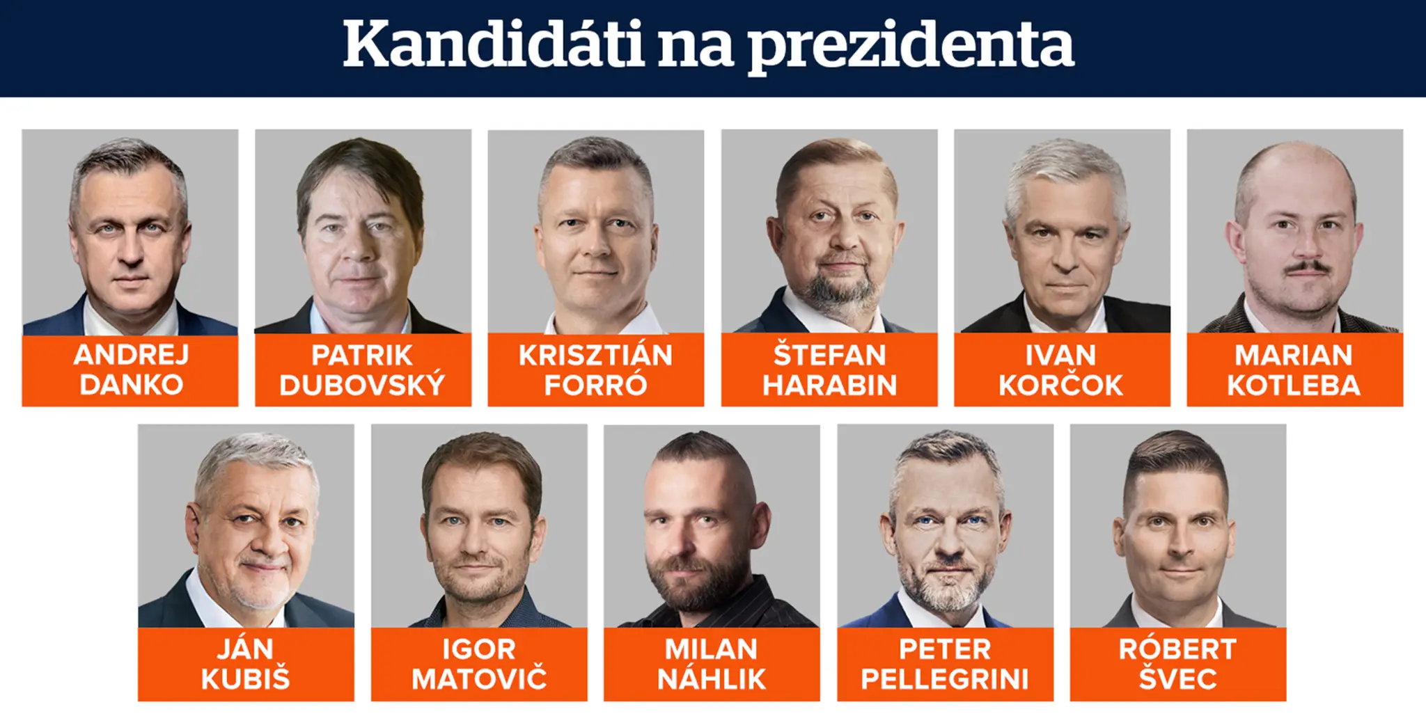 Prezidentskí kandidáti.