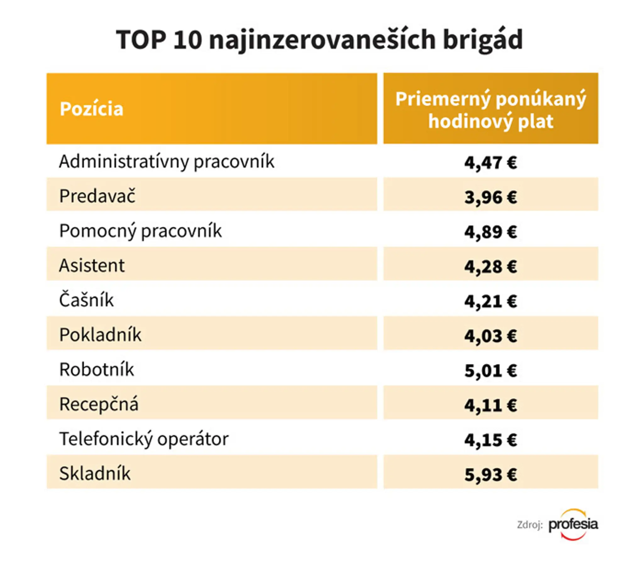 Progresívne Slovensko.