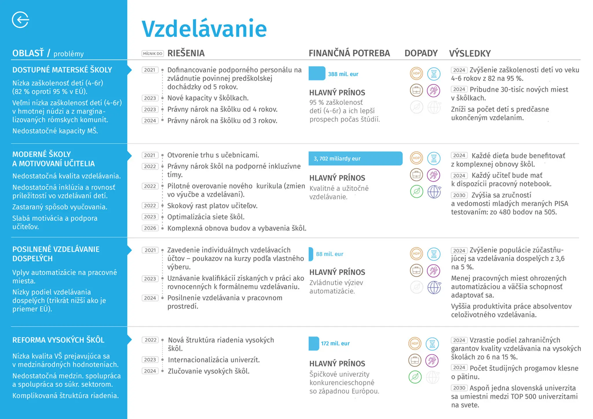 Moderné a úspešné Slovensko - Zdravie.