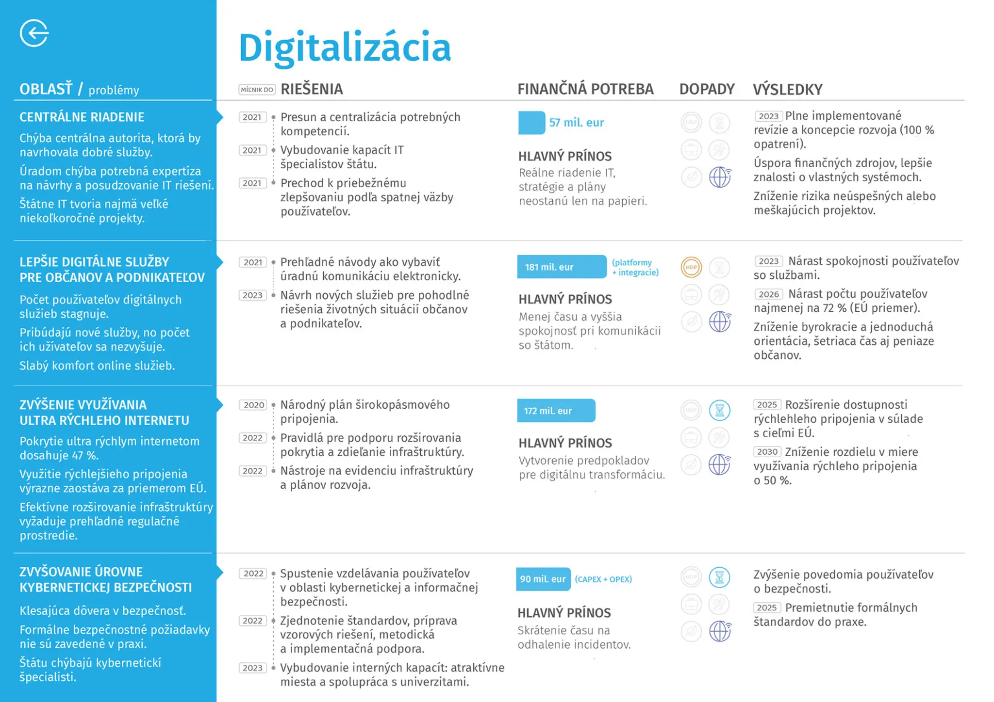 Moderné a úspešné Slovensko - Fiškálne reformy.