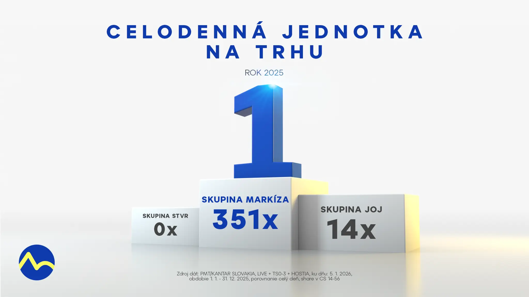Celodenná jednotka na trhu