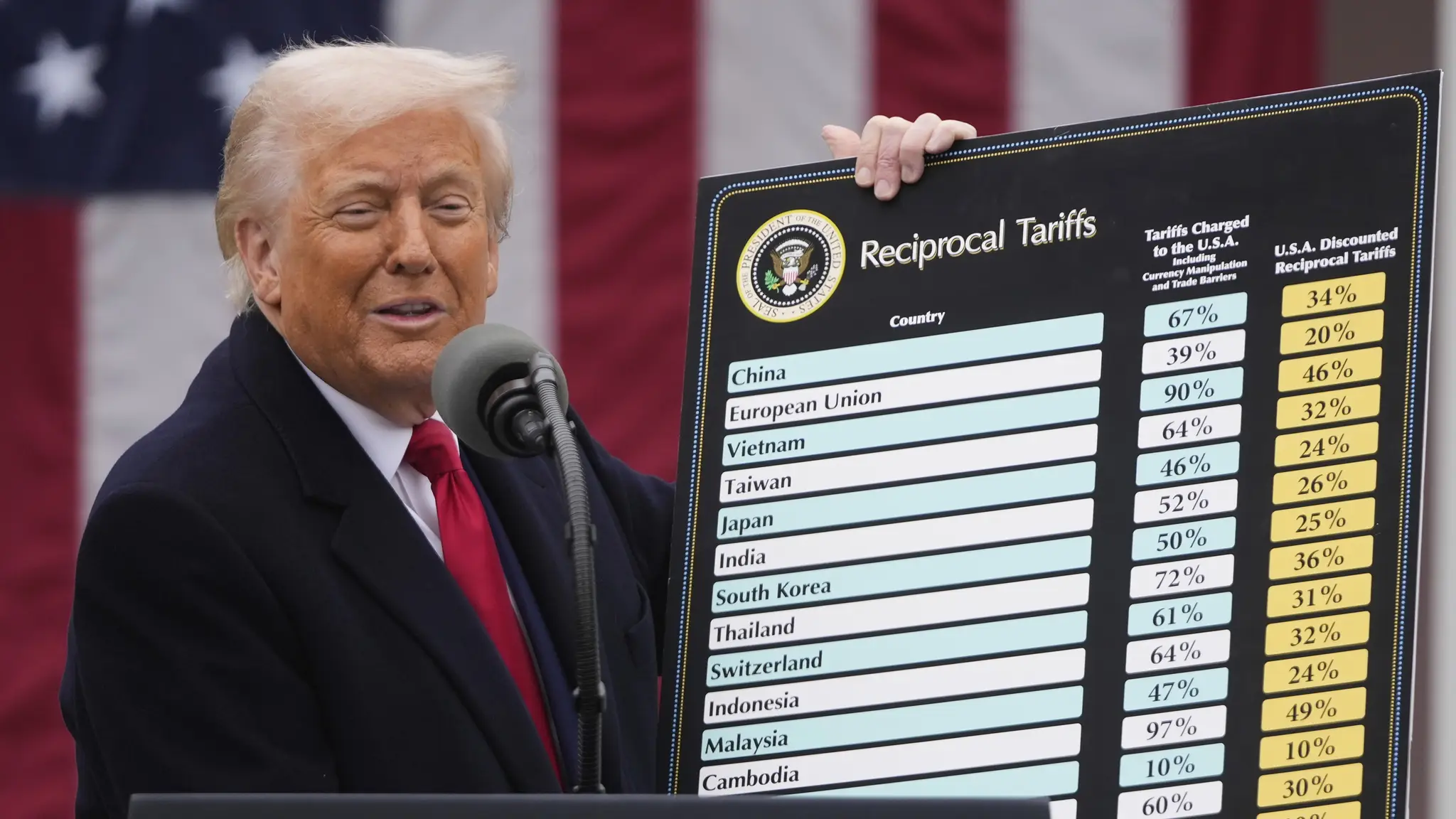 Trump dostal stopku. Americký súd zablokoval jeho clá