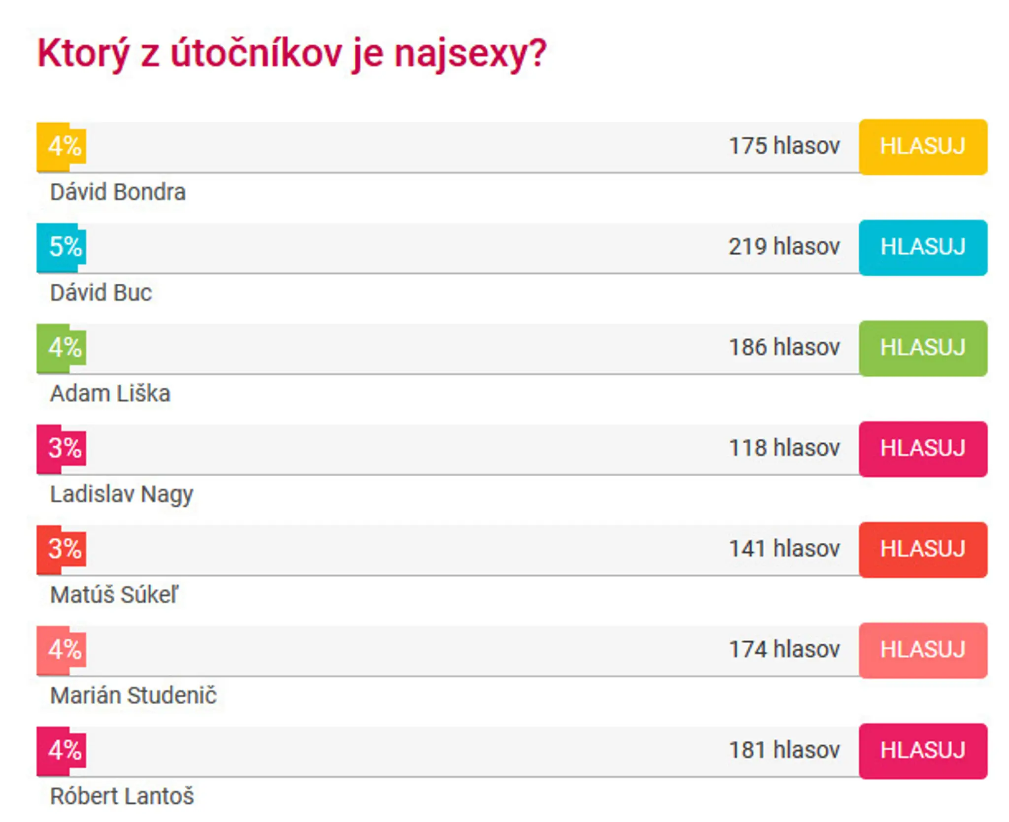Hlasovanie o najsexy útočníka podľa čitateľov tvnoviny.sk