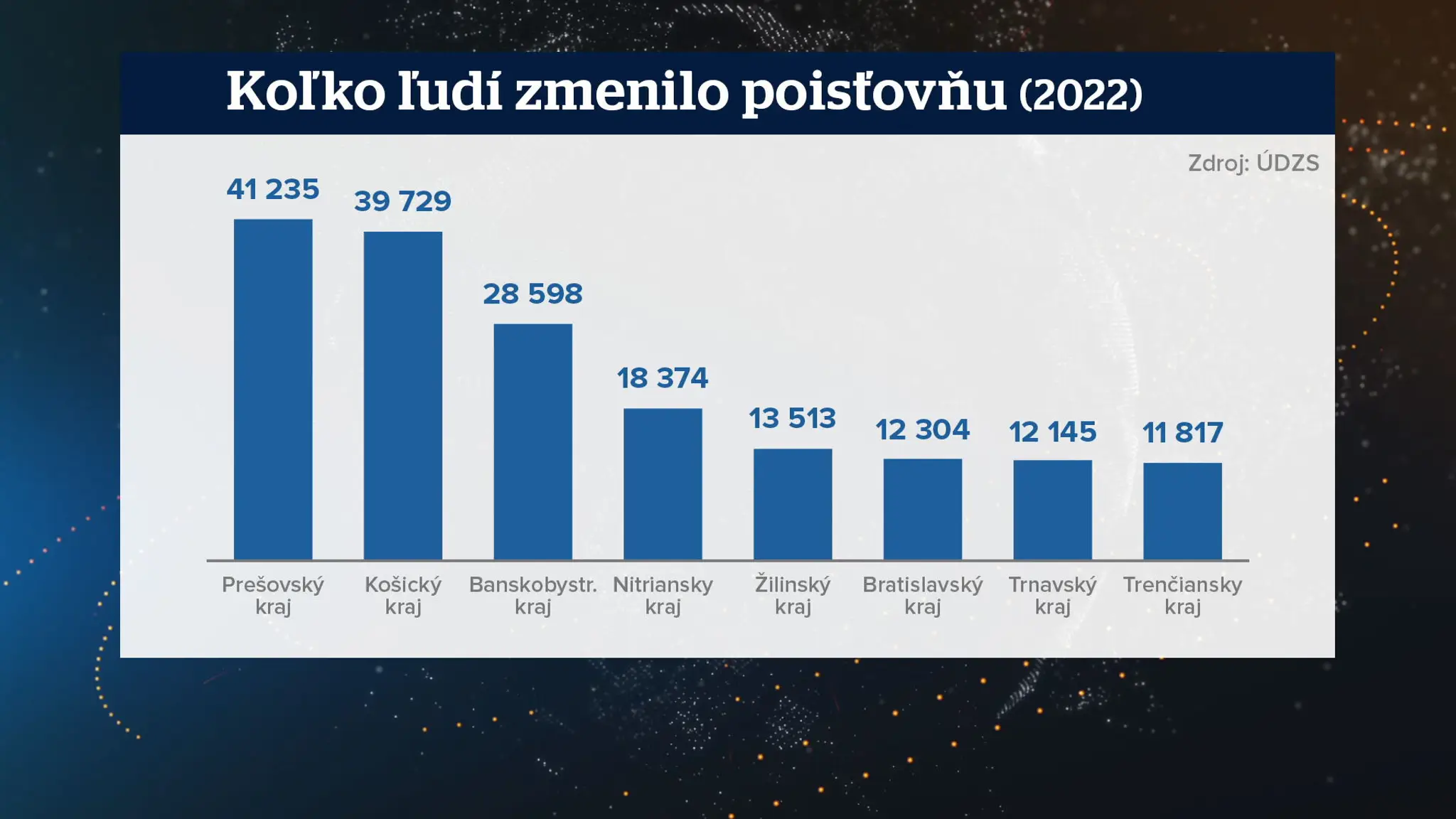Šatistiky prepoistenia.