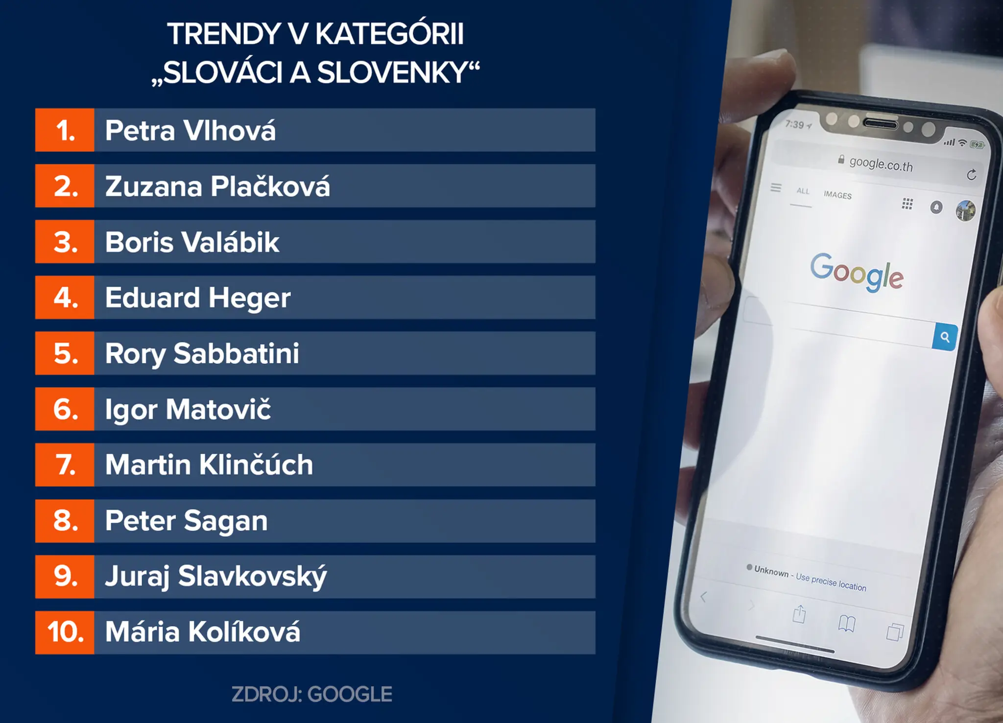 Slováci a Slovensky.