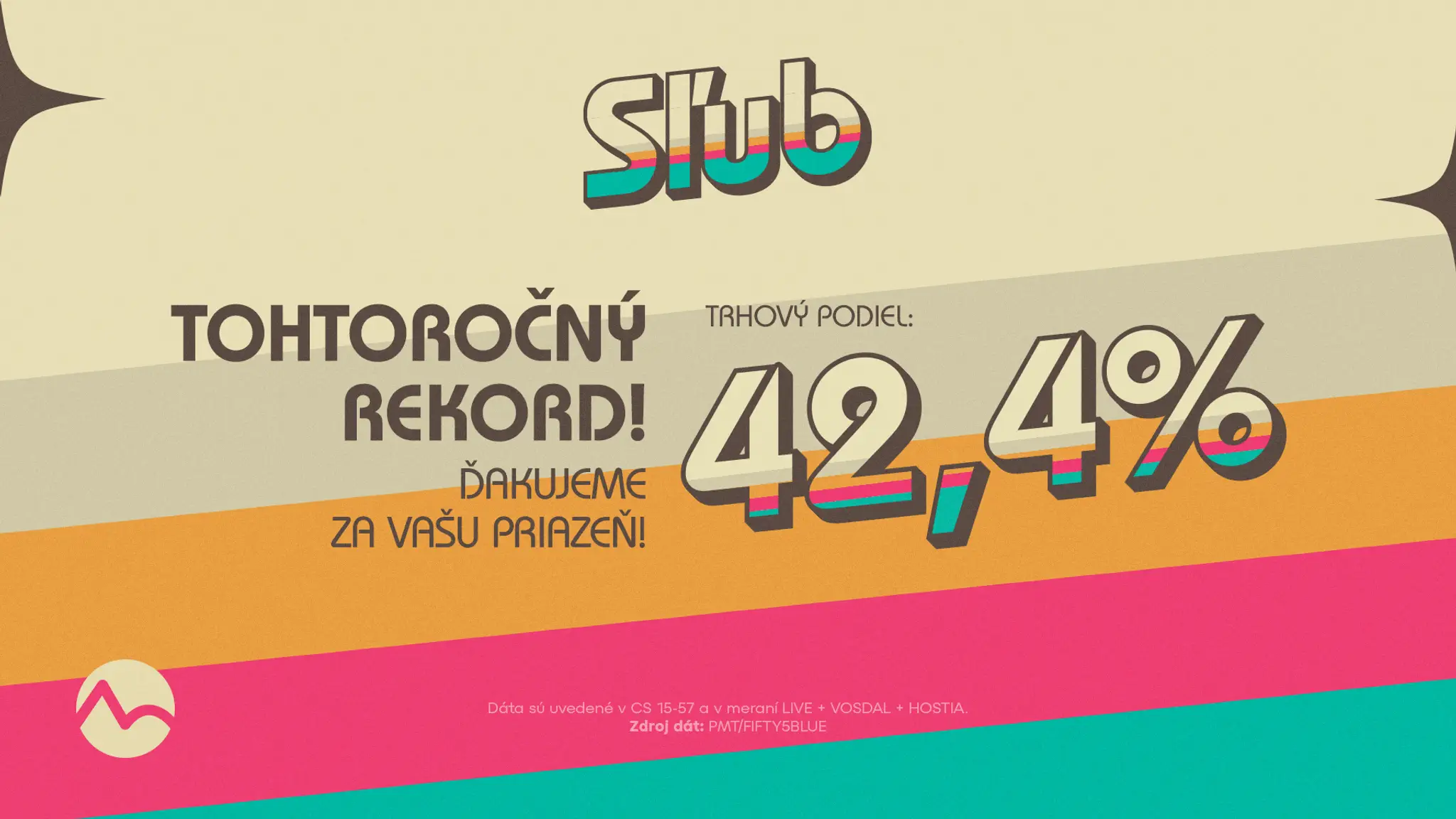 Tohtoročný rekord seriálu Sľub!