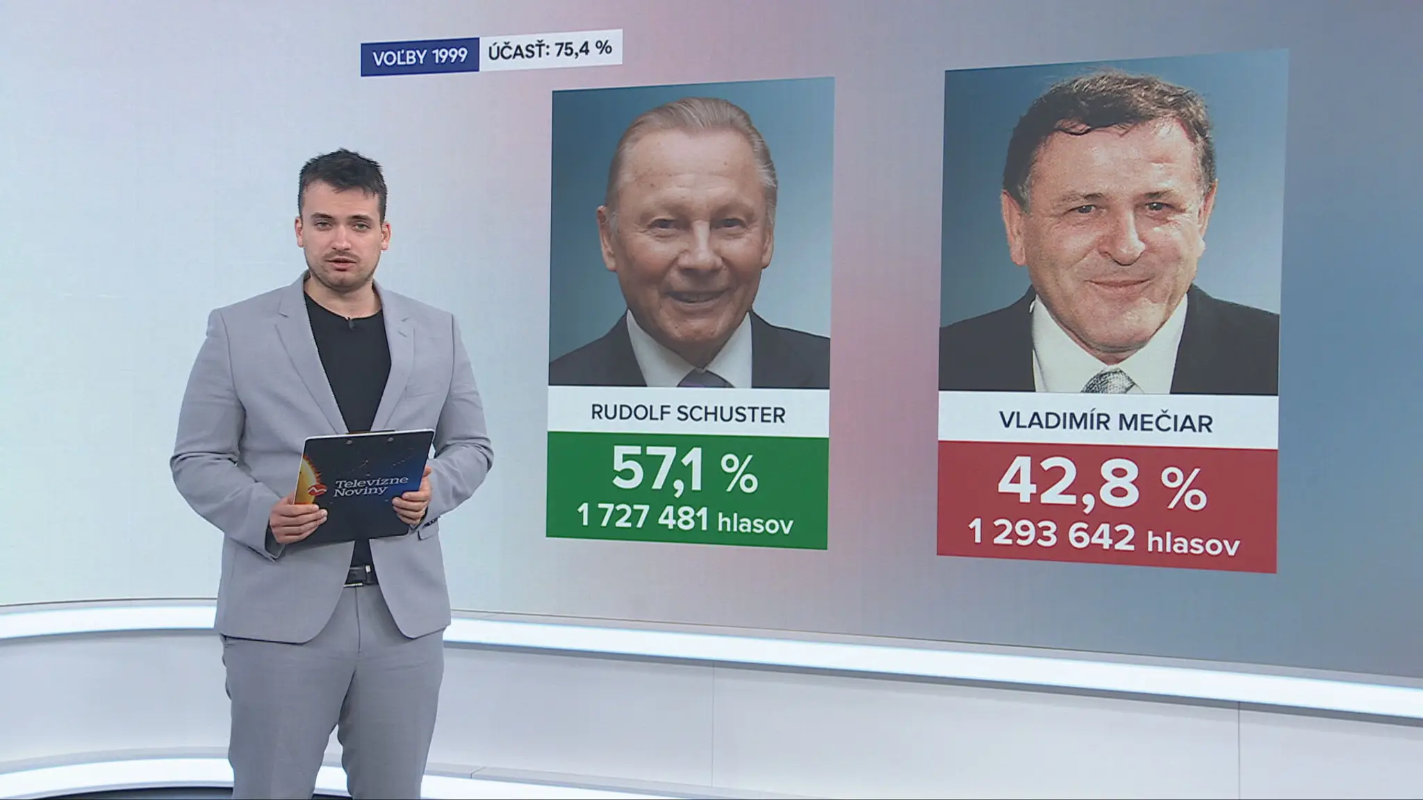 Druhé kolo prezidentských volieb v roku 1999.