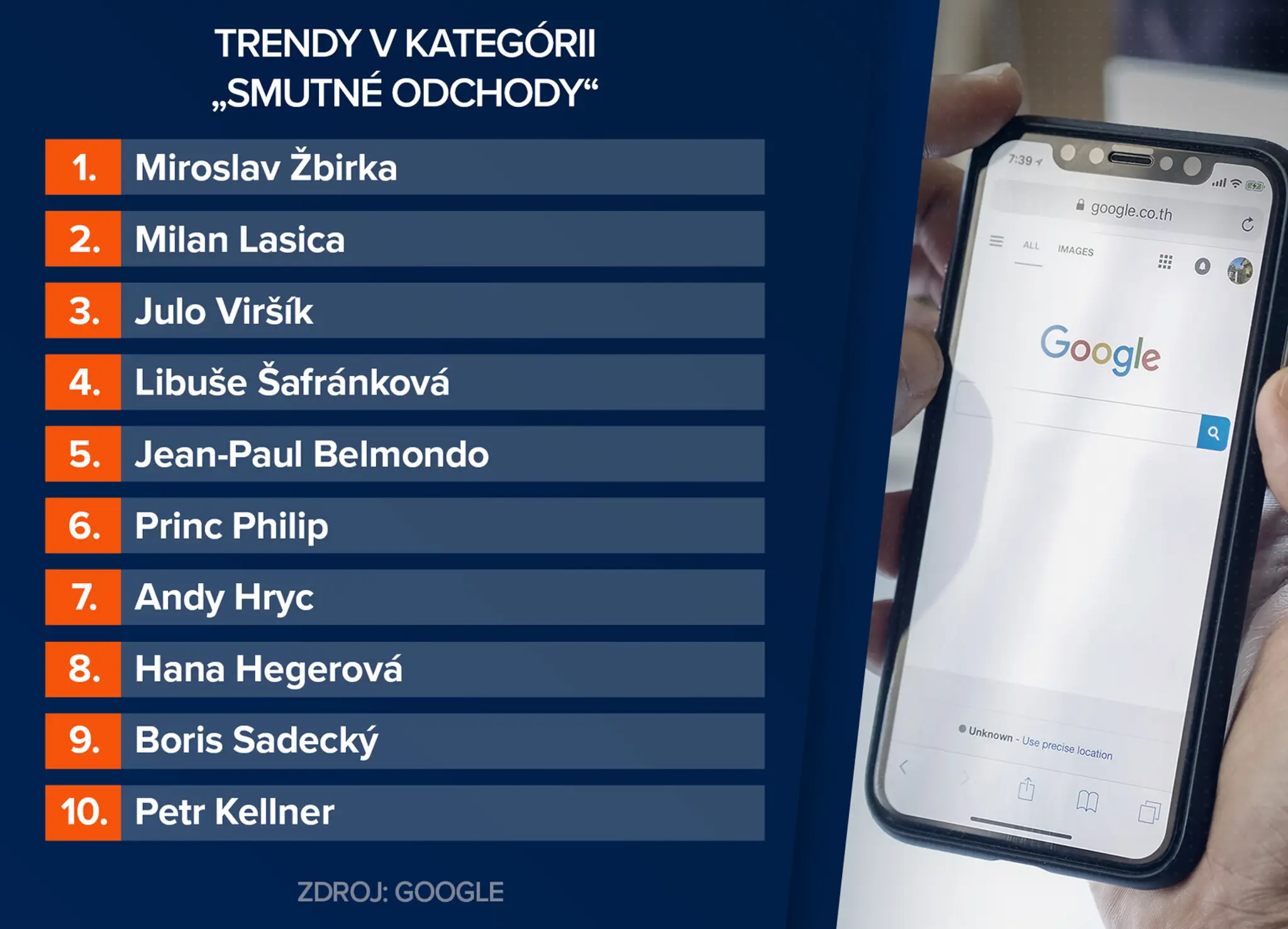 Opustili nás.