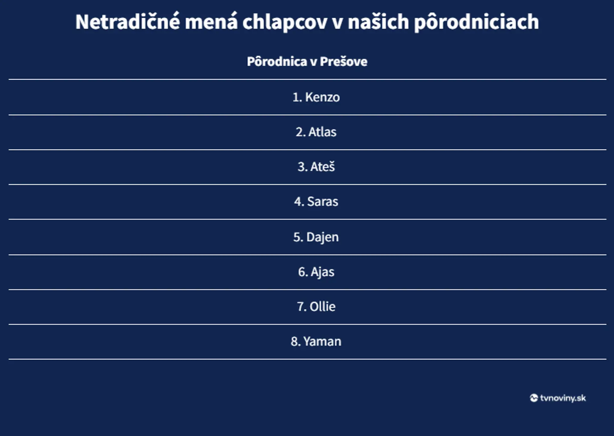 Netradičné mená detí v prešovskej pôrodnici