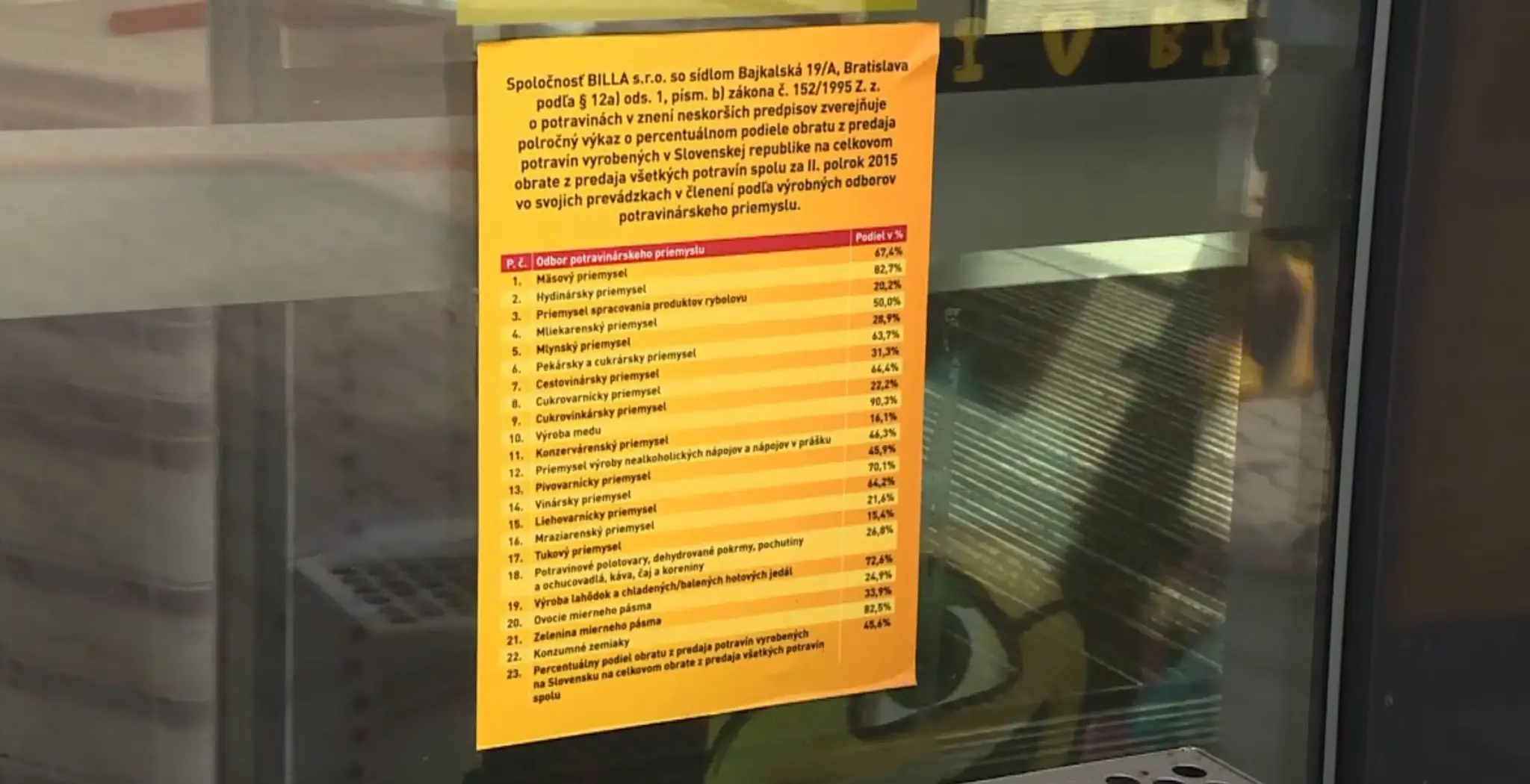 Reťazce nás teraz informujú o predaji domácich potravín. Bruselu sa to nepáči