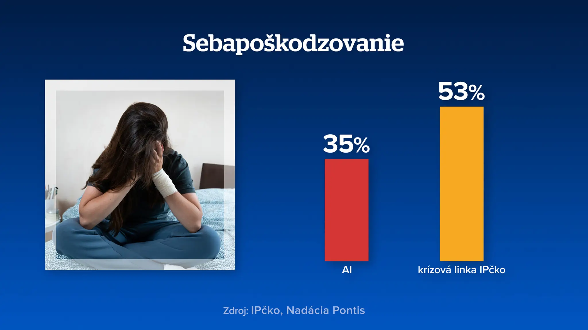 AI a mladí ľudia