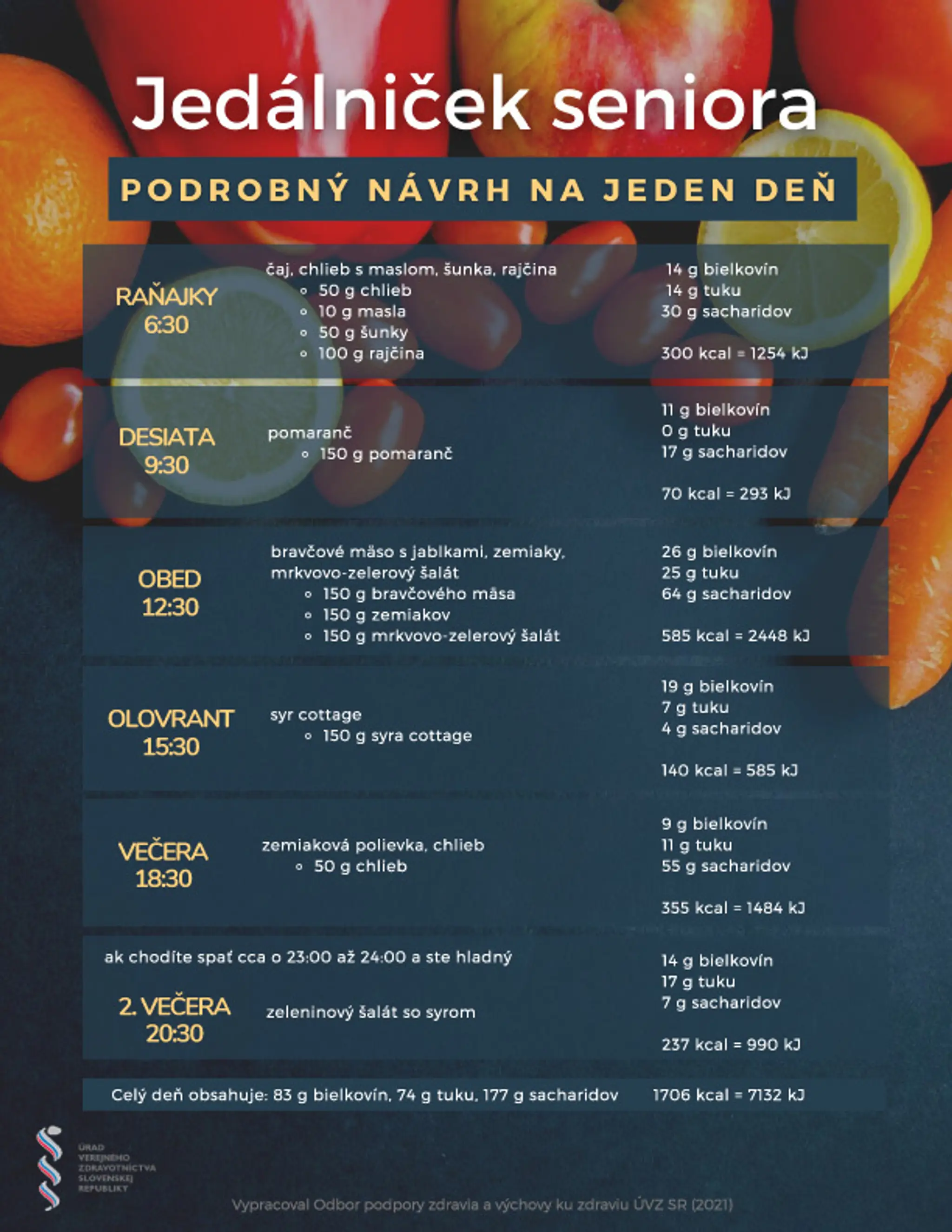 Vzorový jedálniček pre seniorov na jeden deň.