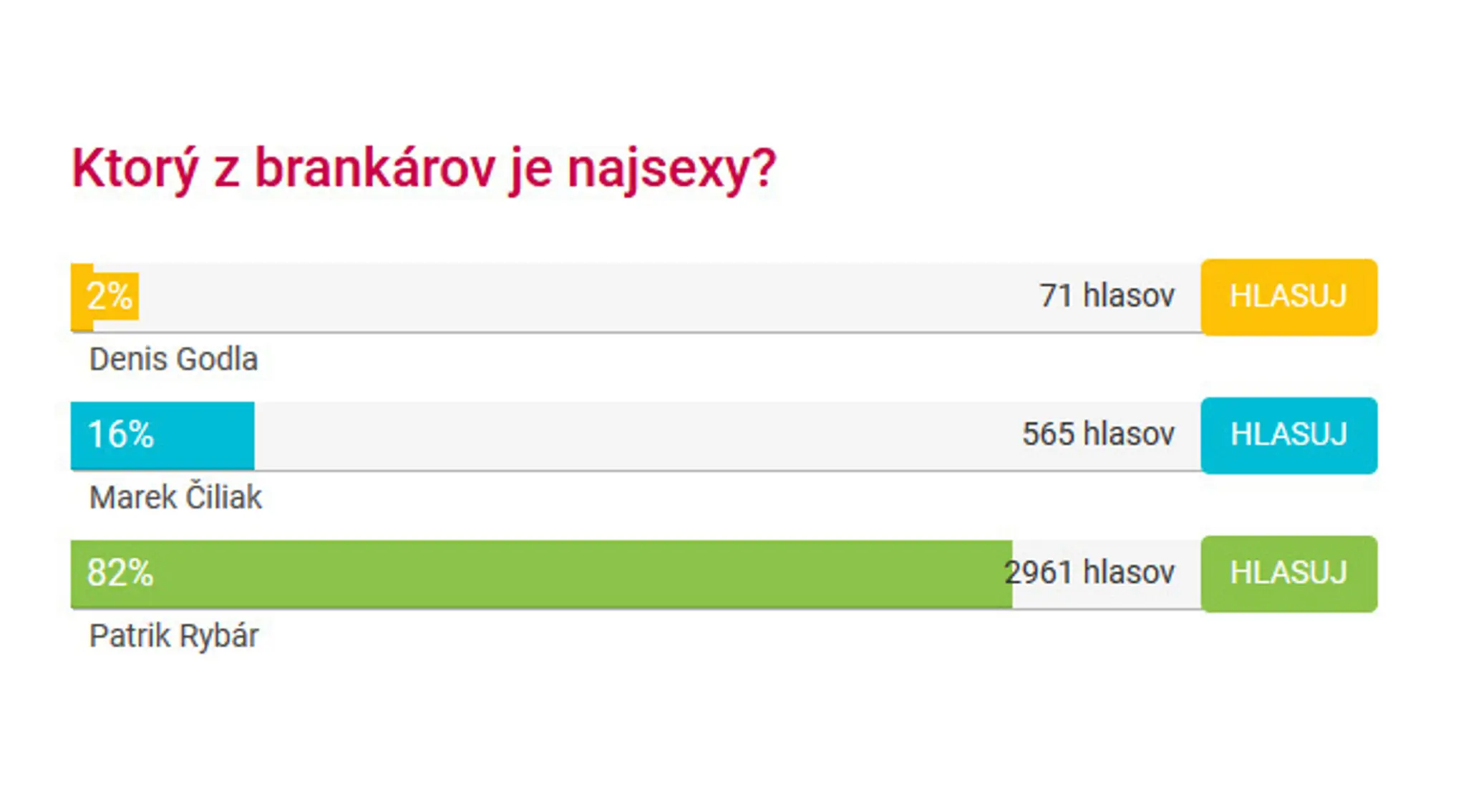 Hlasovanie o najsexy obrancu podľa čitateľov tvnoviny.sk