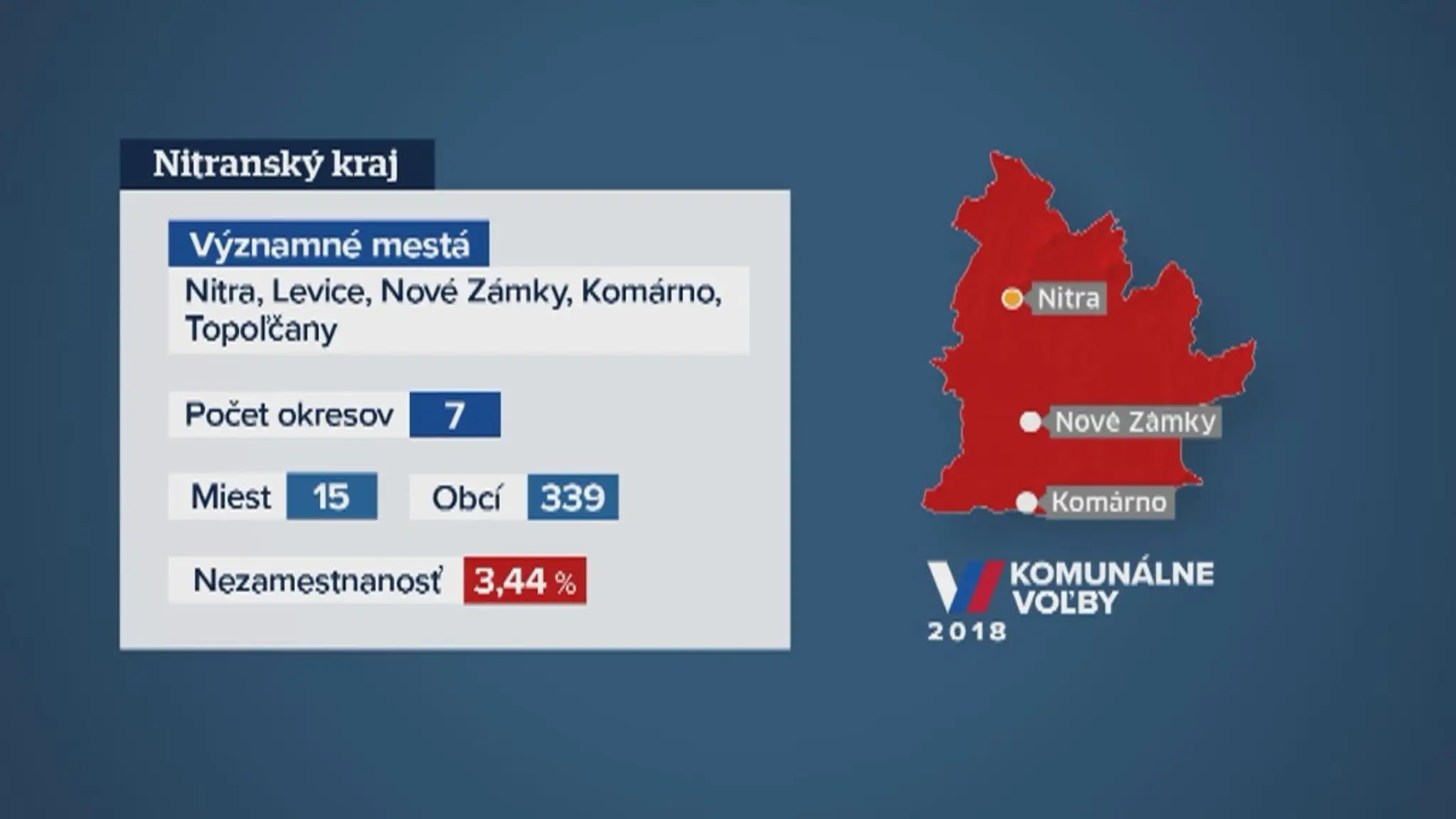 Nitriansky kraj.