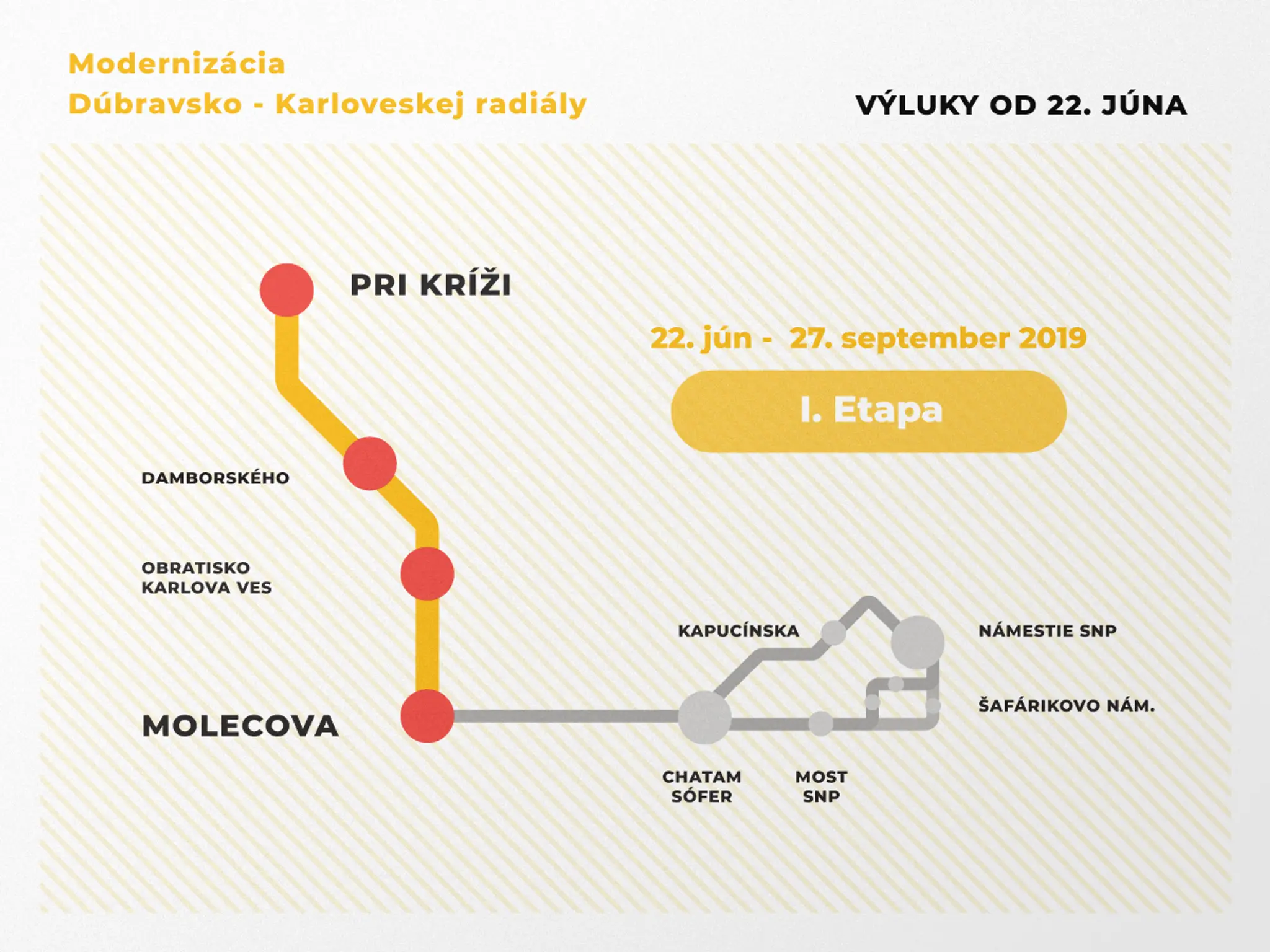 Modernizácia Dúbravsko-karloveskej radiály.