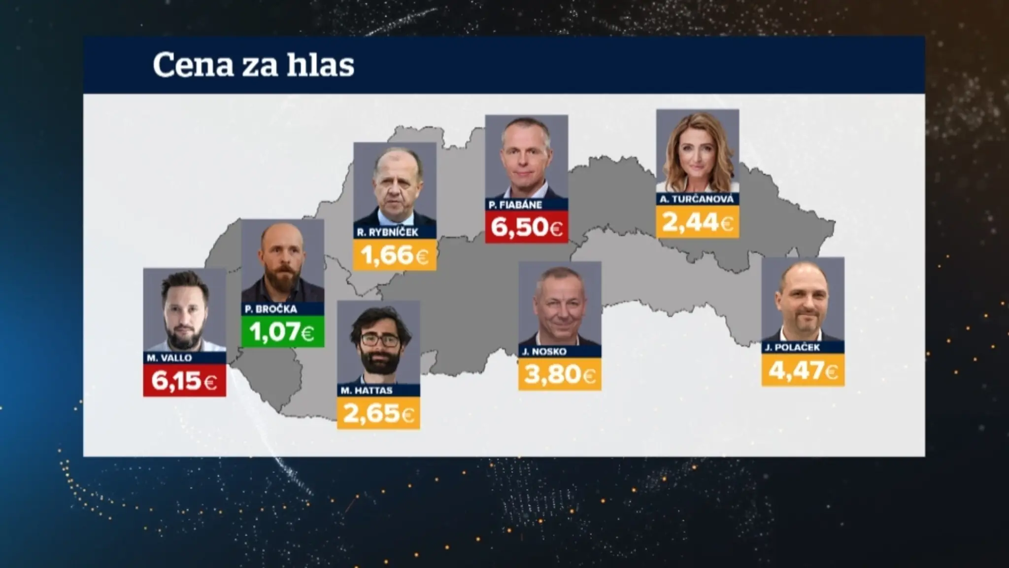Cena za jeden hlas 