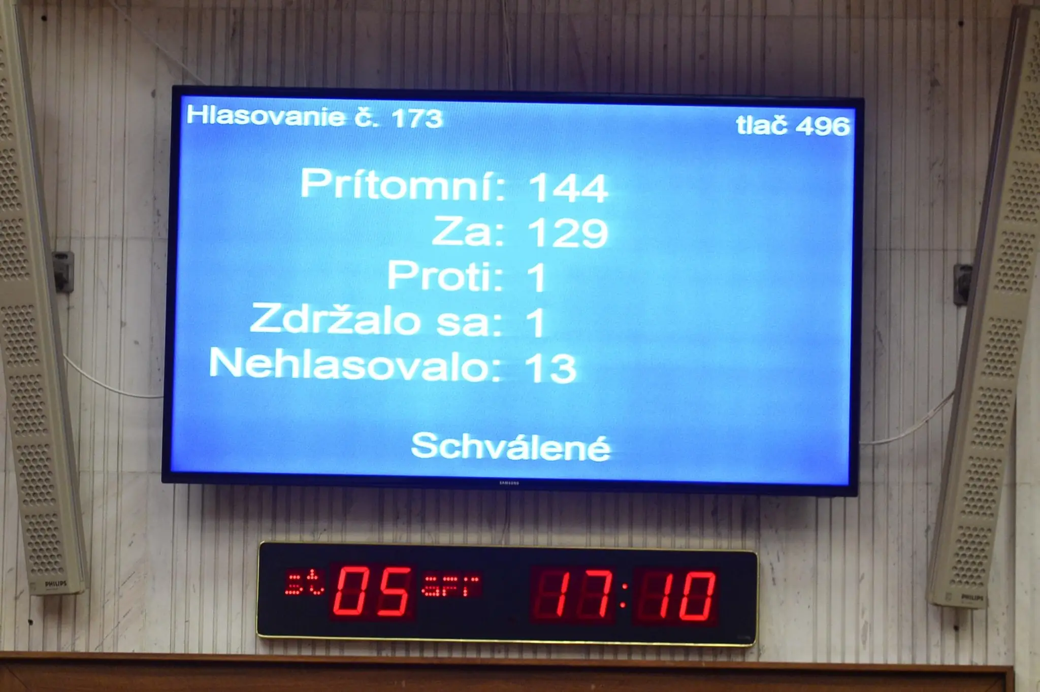 Výsledky hlasovania.