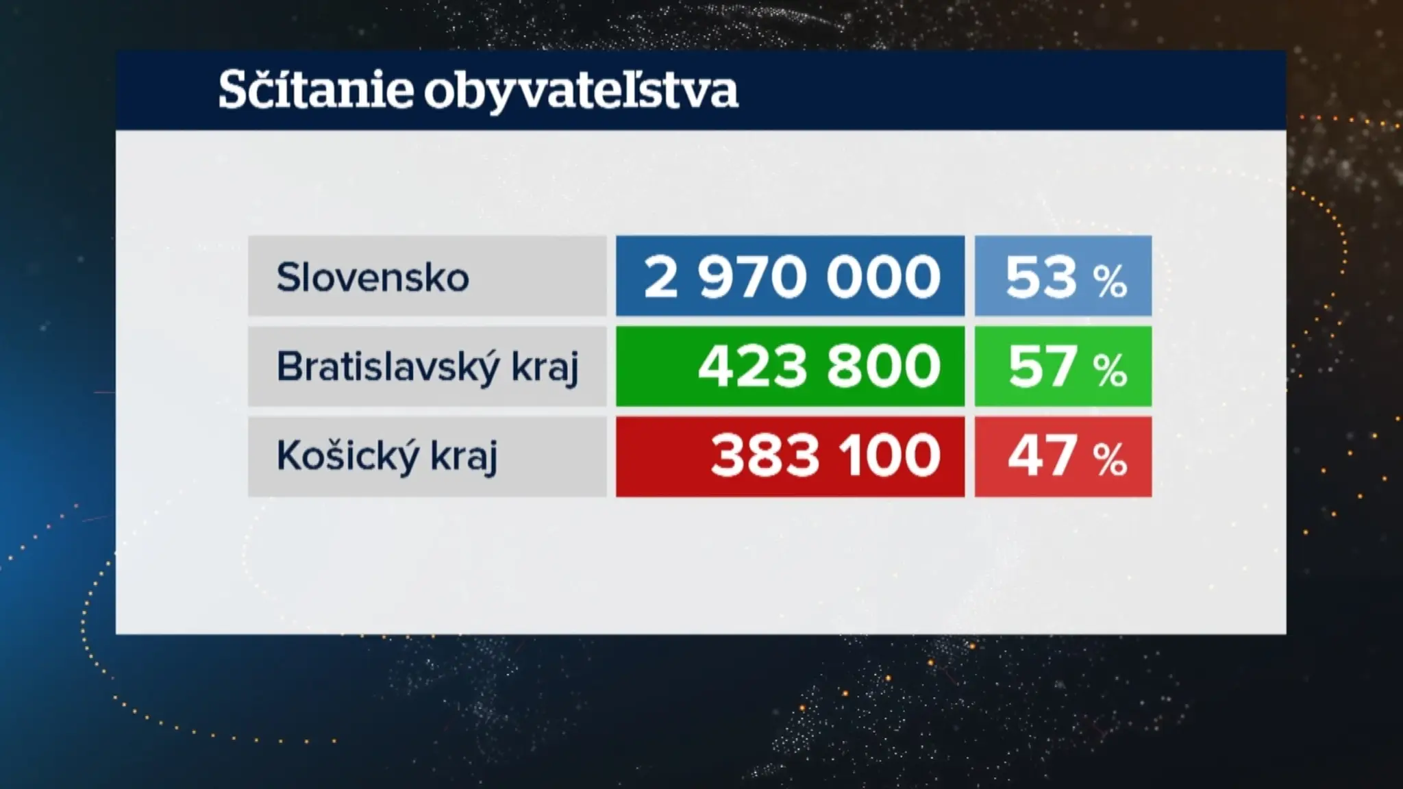 Návšteva pľúcnej ambulancie po covide.