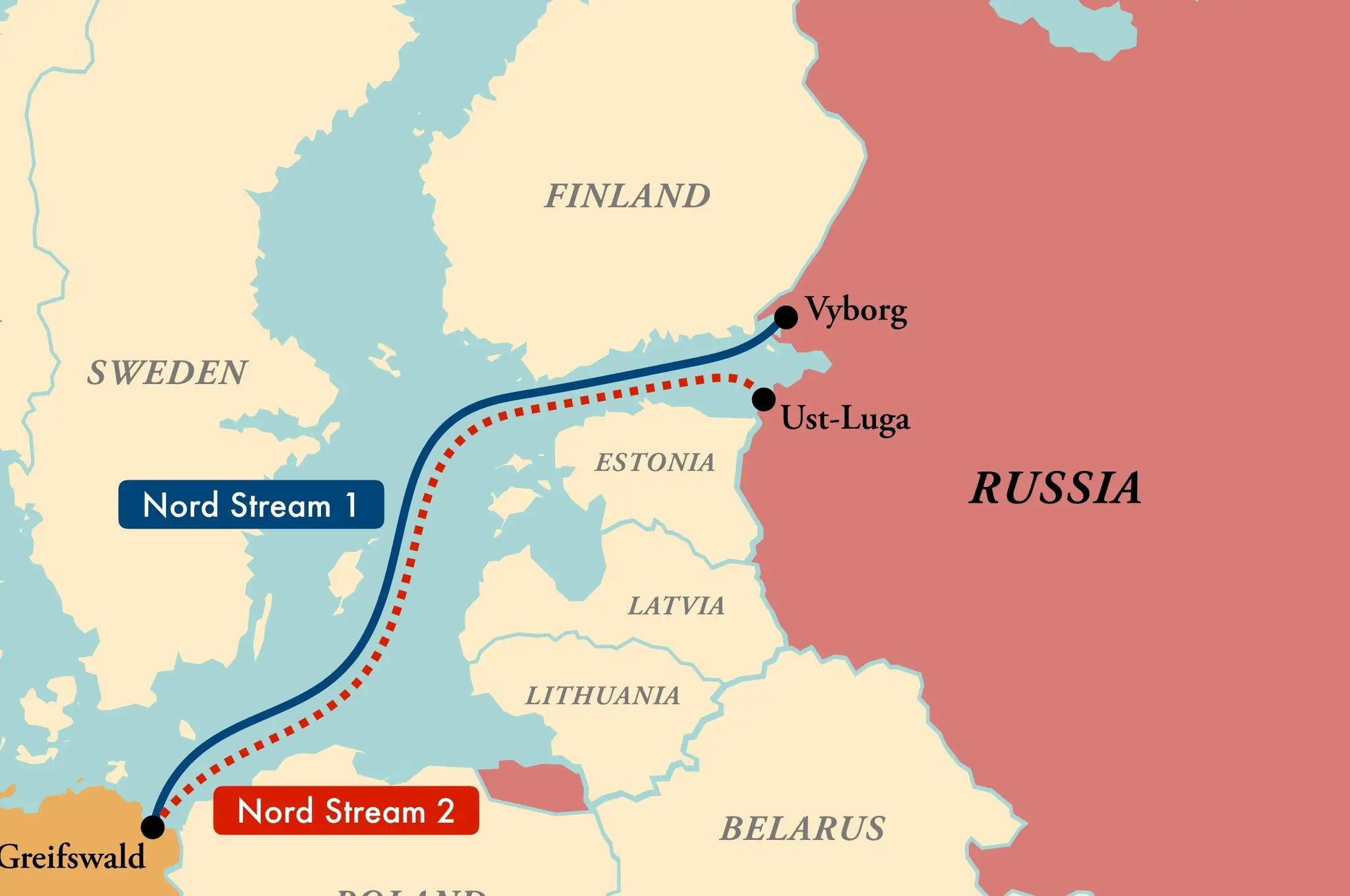 Plynovody Nord Stream.