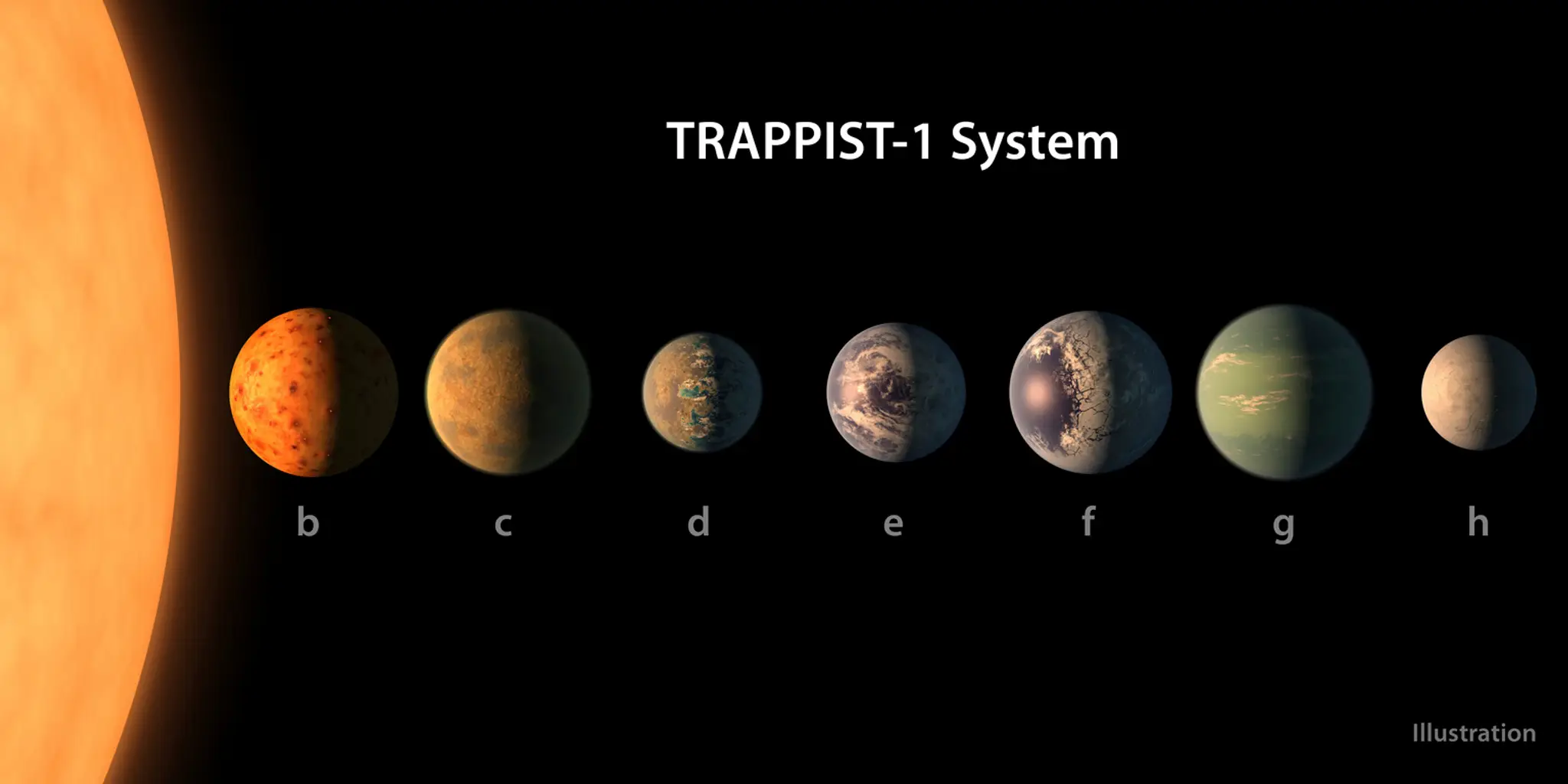 Takto by planetárny systém mal vyzerať.