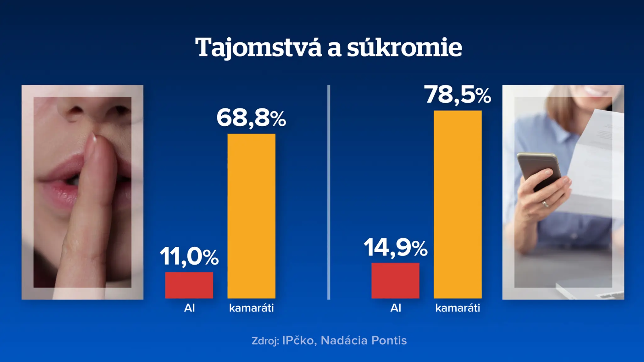 AI a mladí ľudia