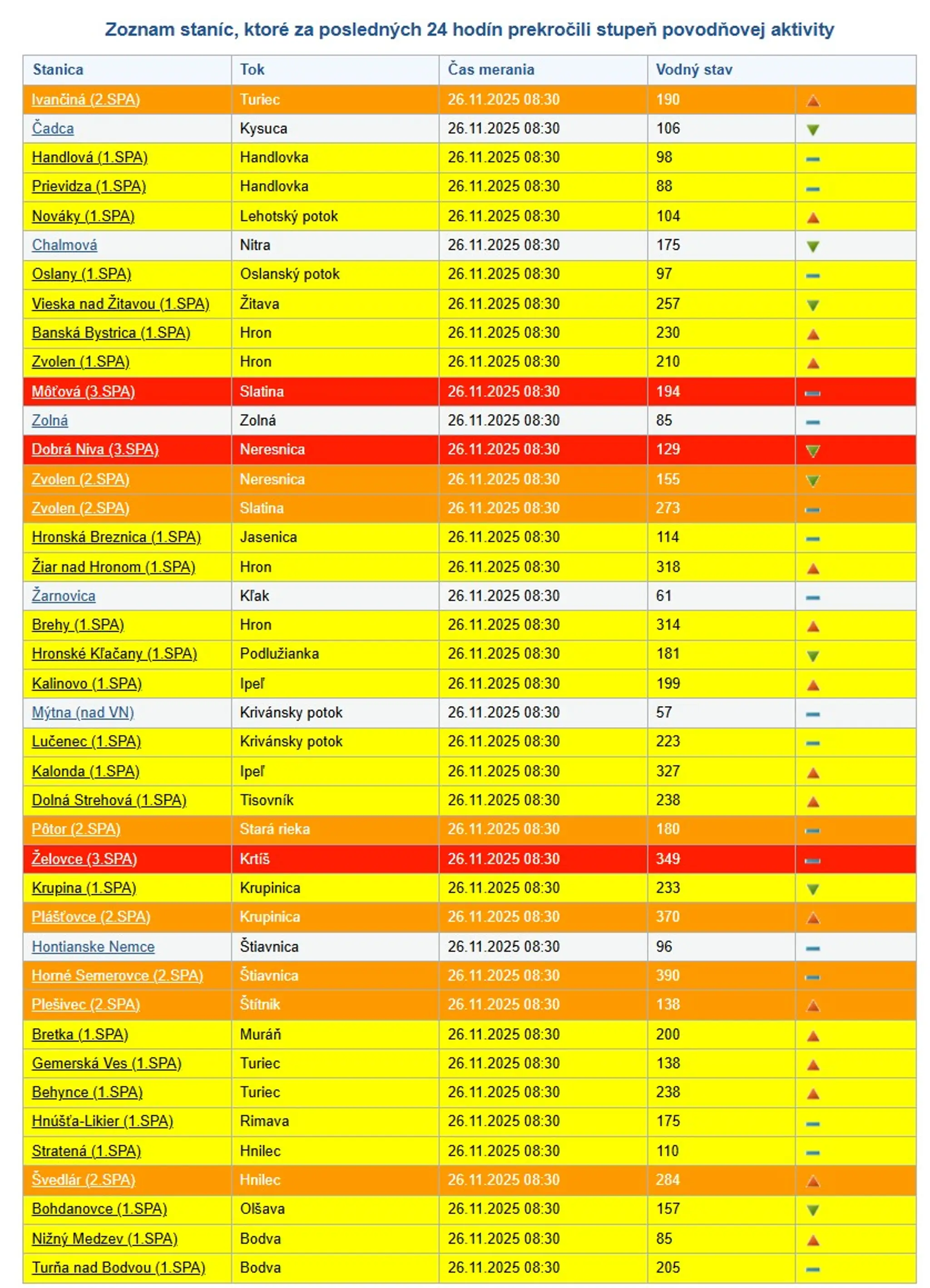 Hrozia povodne.