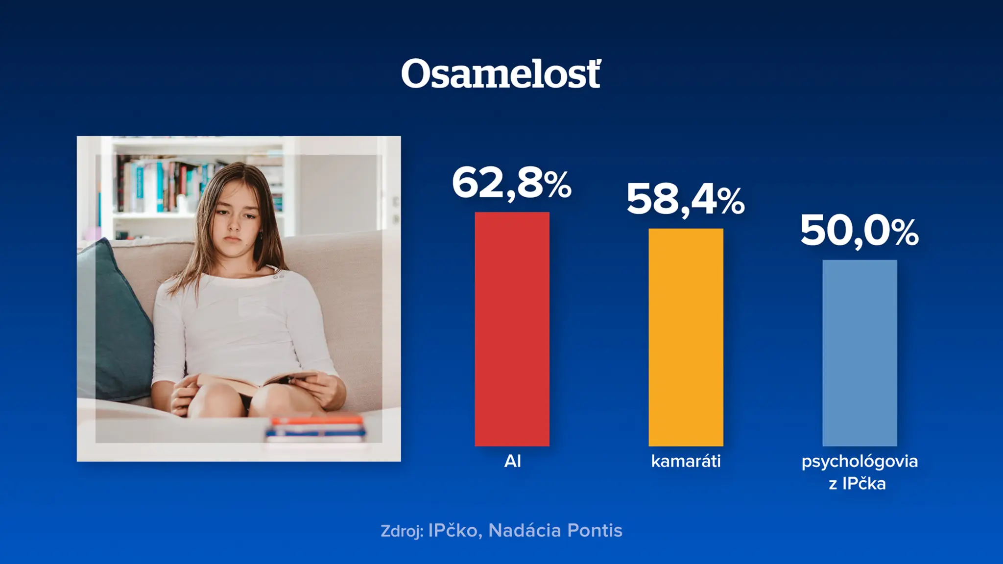 AI a mladí ľudia