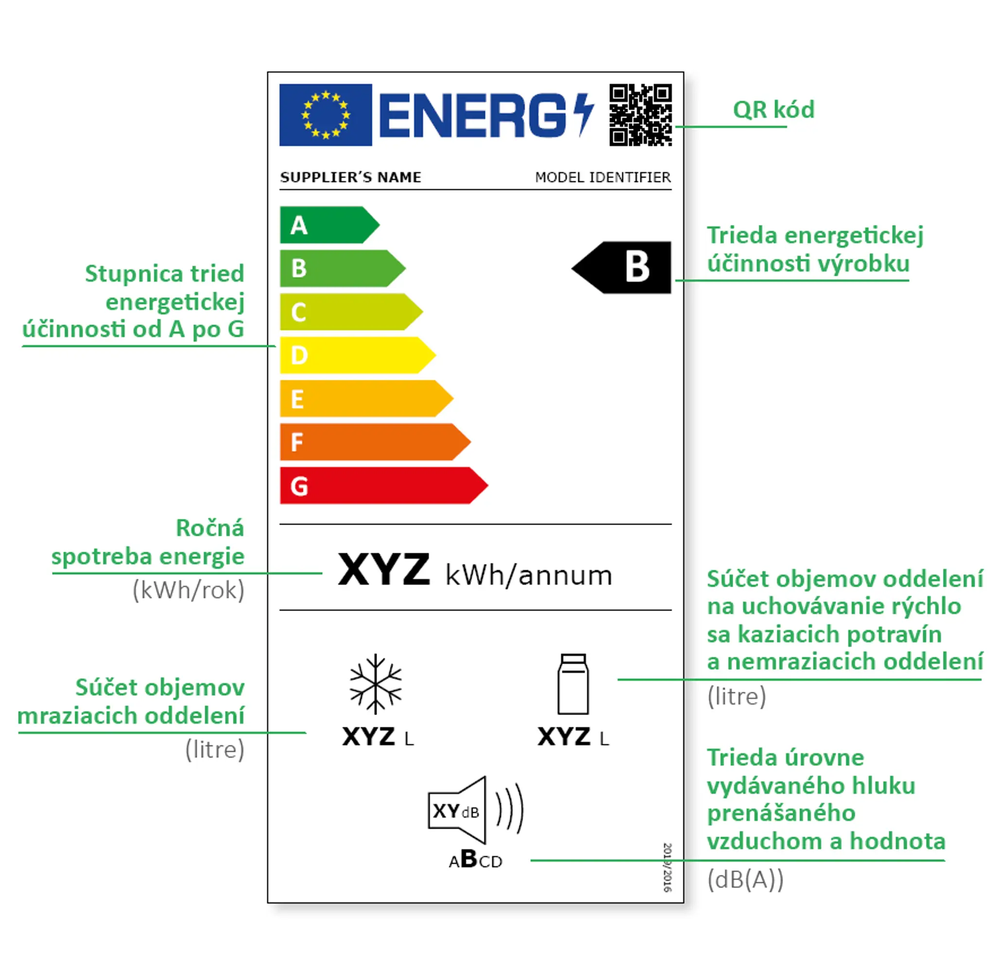 Nový energetický štítok pre svetelné zdroje - žiarovky, žiarivky a pod.