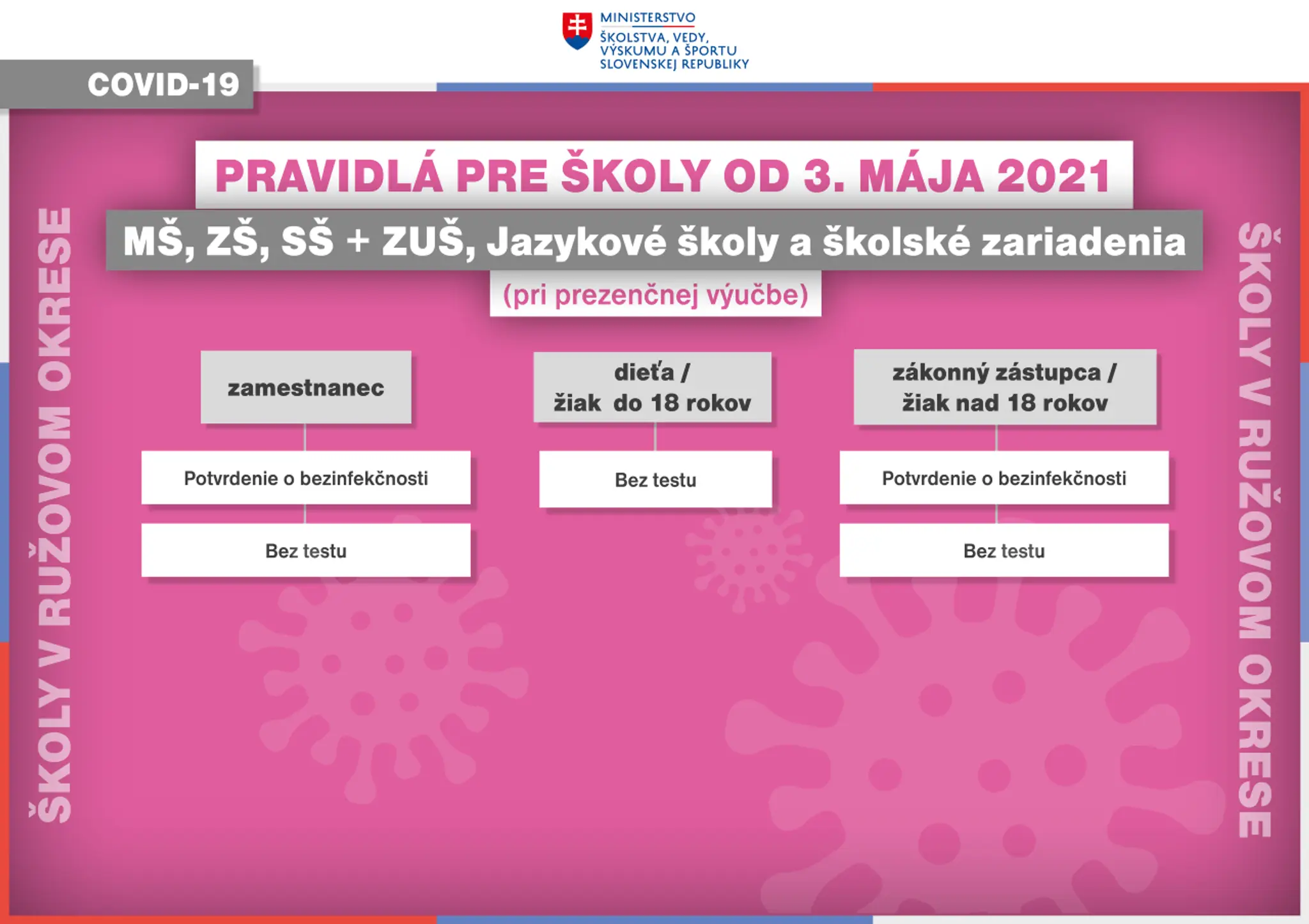 Pravidlá ružový okres.