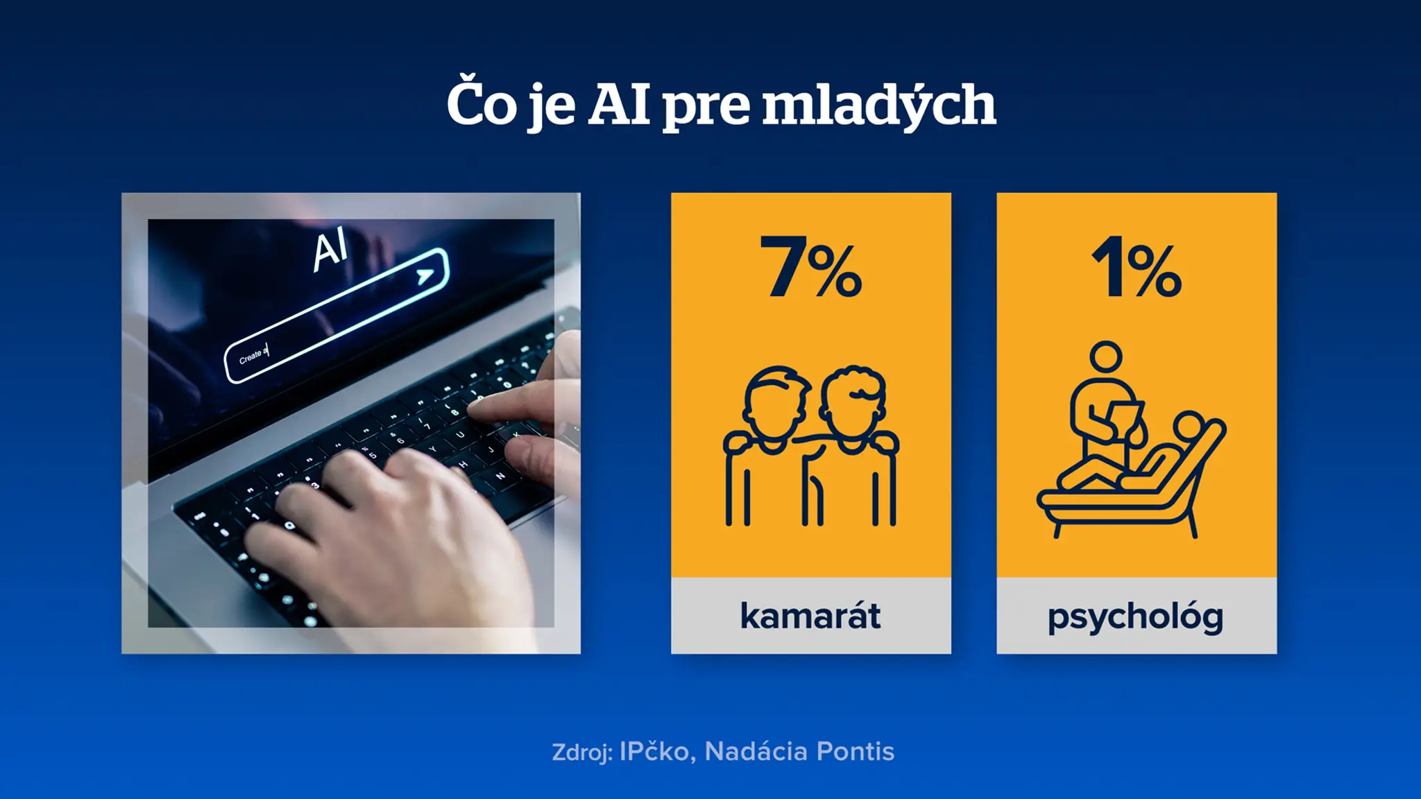 AI a mladí ľudia