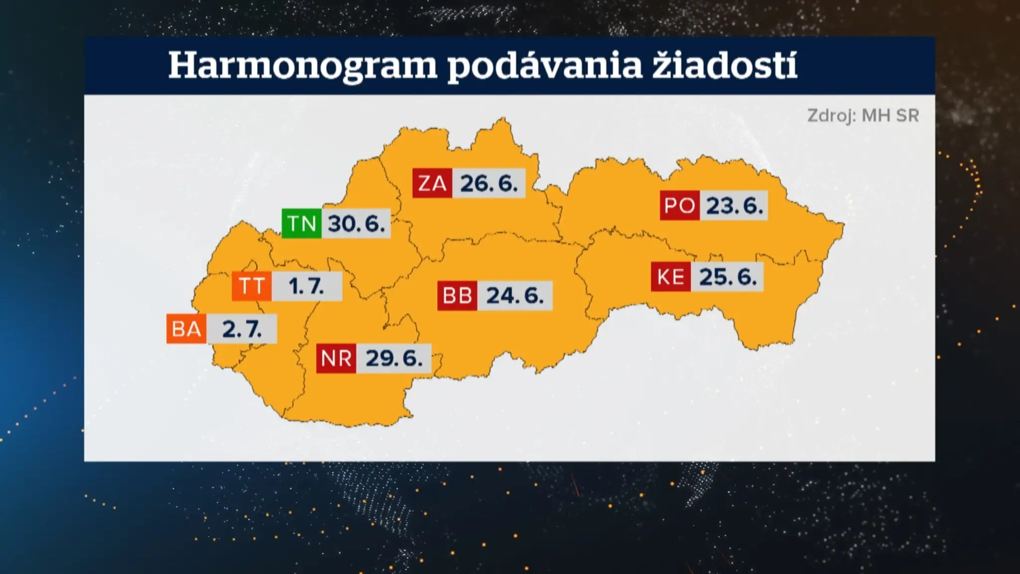 Hranica s Chorvátskom