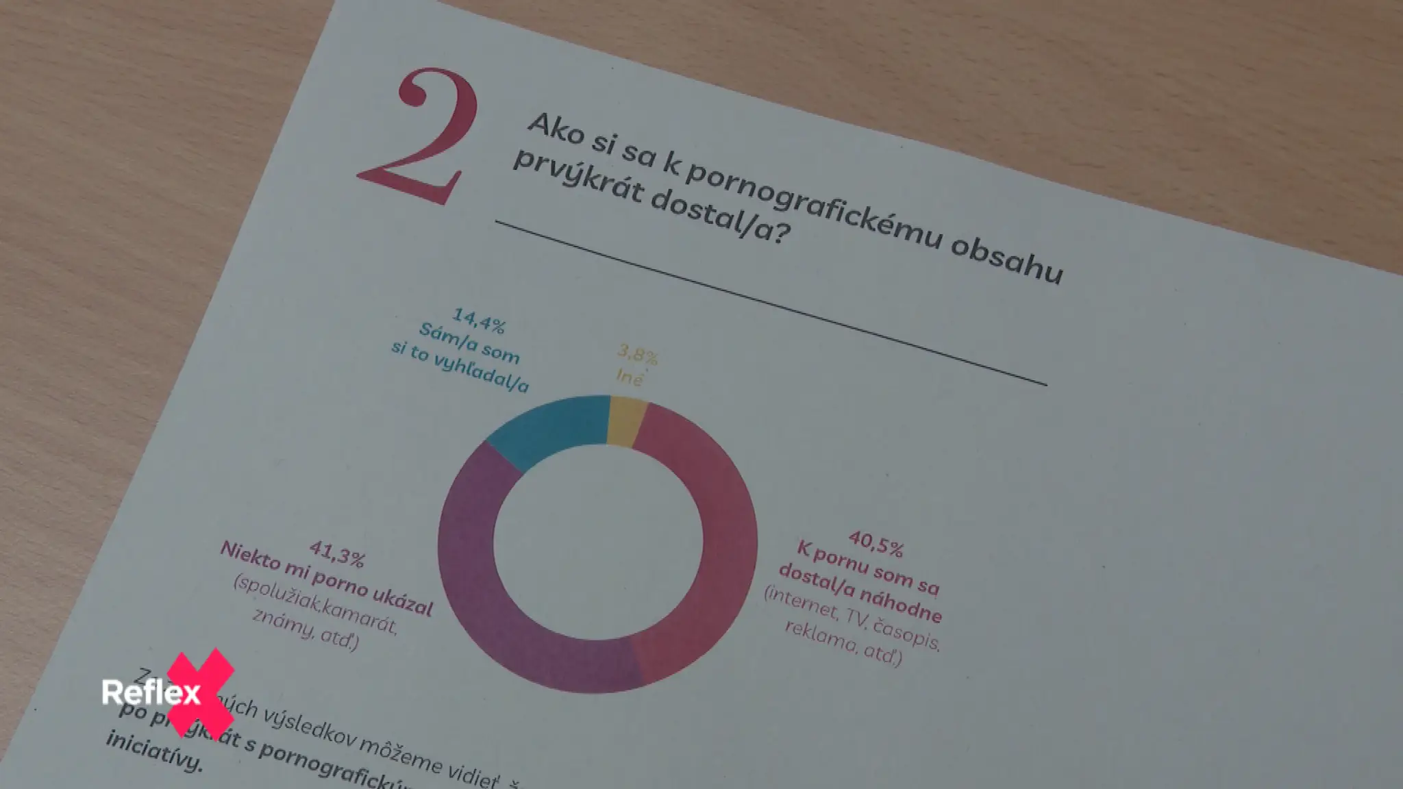 Závislosť od pornografie u detí: Každé tretie ju vyhľadáva aspoň raz za týždeň