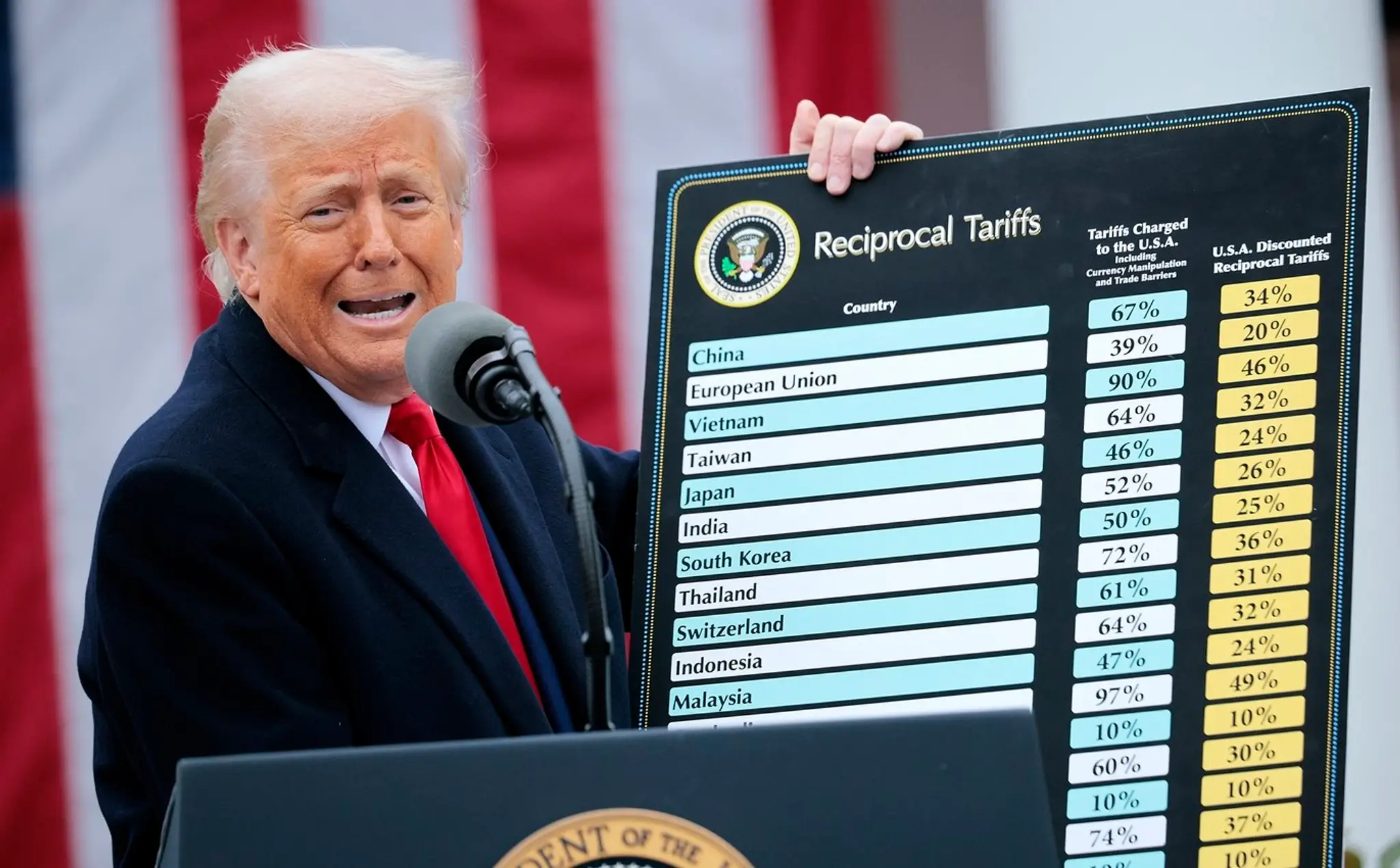 Donald Trump predstavil recipročne clá.