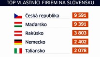 Zahraničné firmy ovládajú náš trh. Mnohé však prichádzajú zo známych daňových rajov