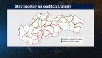 Najväčšia oprava mostov v histórii Slovenska. Štát pri nej zastúpi súkromník