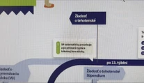 Mamičky si počkajú. Automatické materské a tehotenské sa odkladá