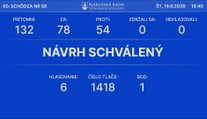 Vláda Roberta Fica prežila hlasovanie o dôvere. Premiér reaguje