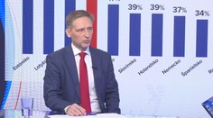 Marek Gábriš: Od roku 2019 zdraželi potraviny o polovicu