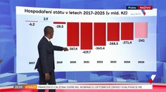 3. epizóda | 2. 10. 2025 | Predvolebná debata - Babiš a Fiala